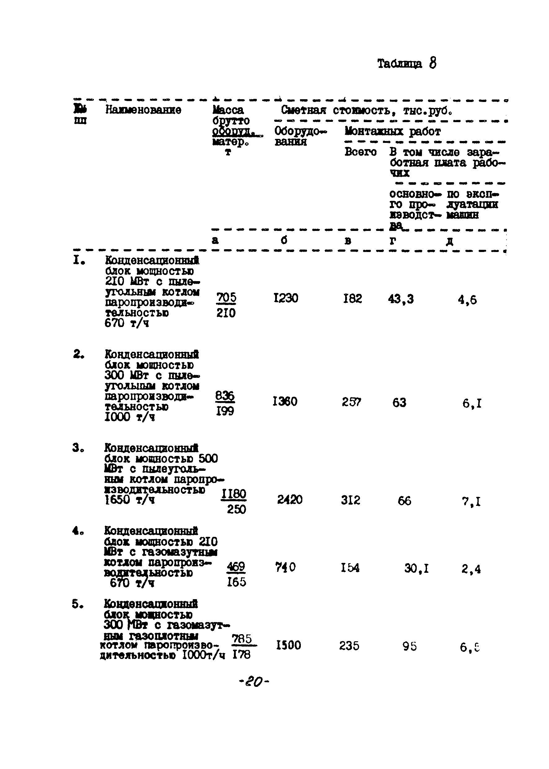 УСН 19-2.Б