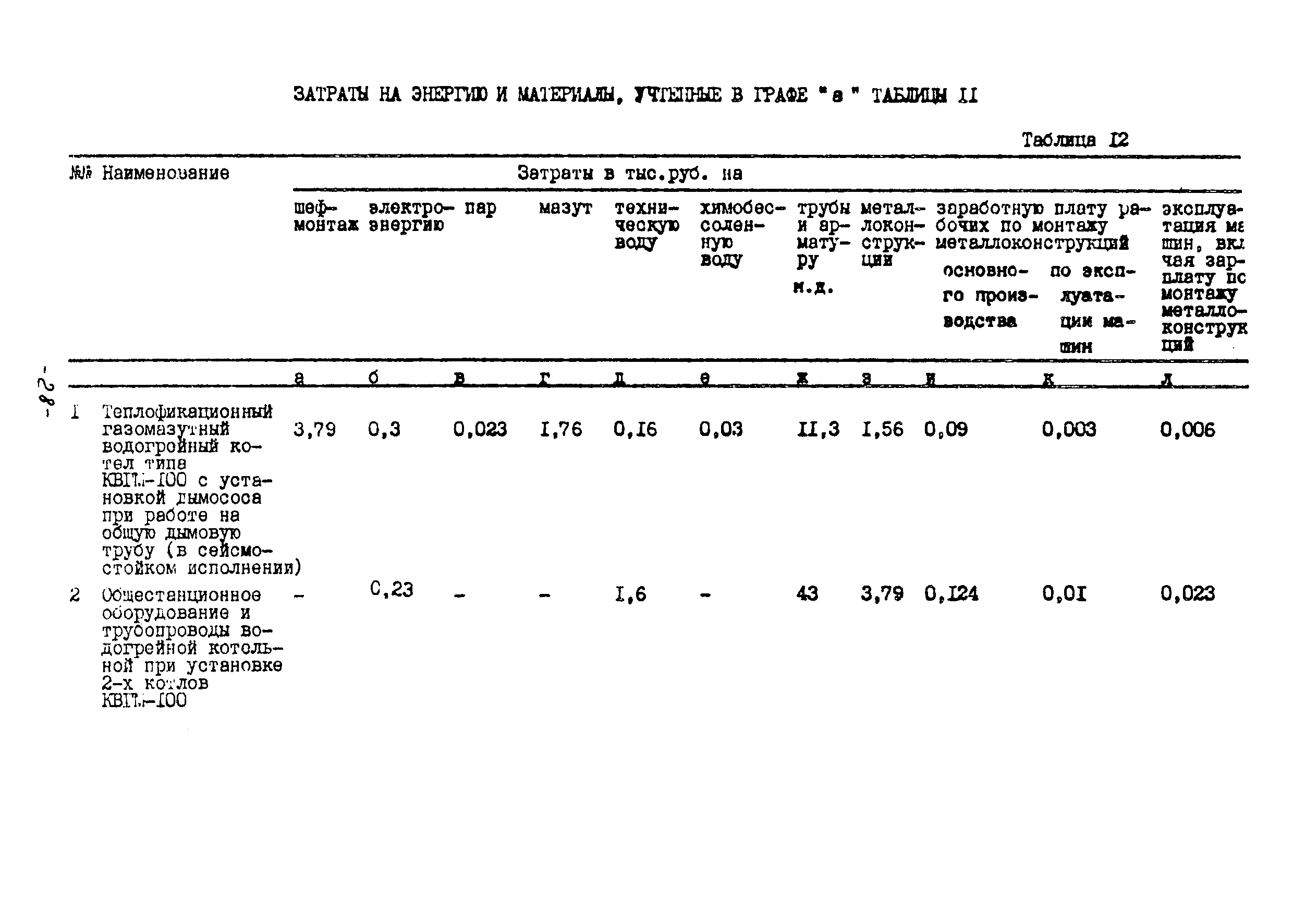 УСН 19-2.Б