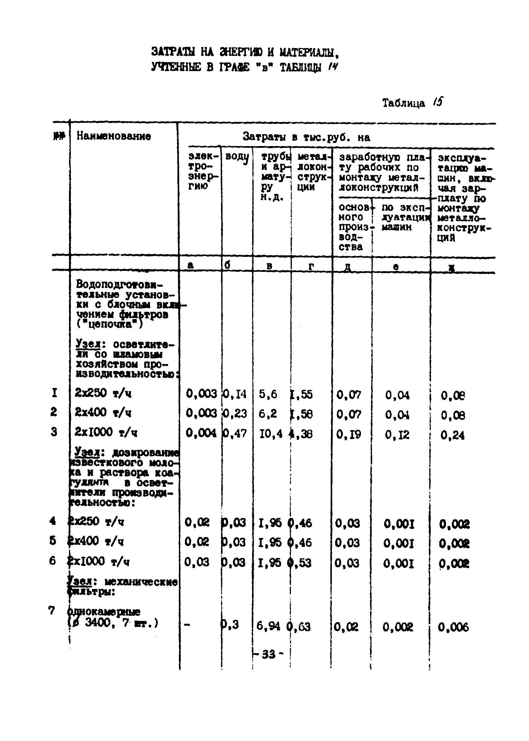 УСН 19-2.Б