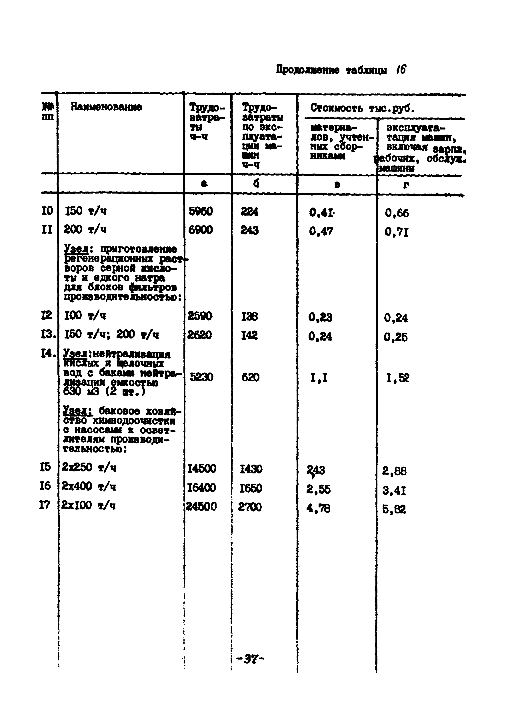 УСН 19-2.Б