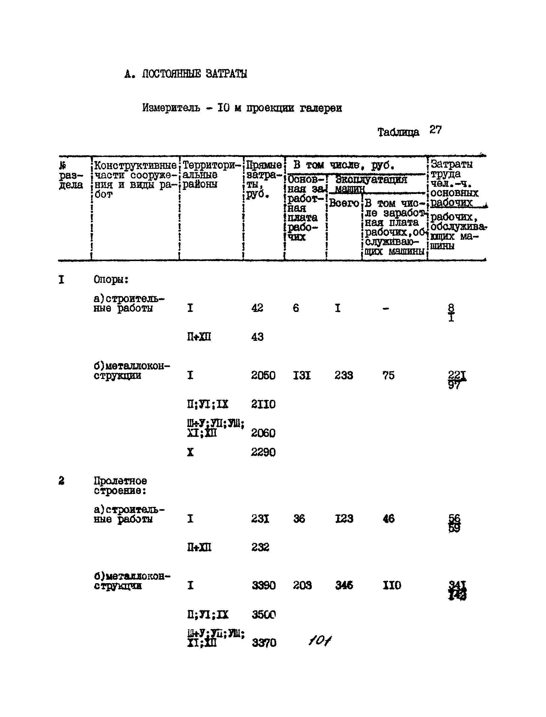 УСН 19-2.А