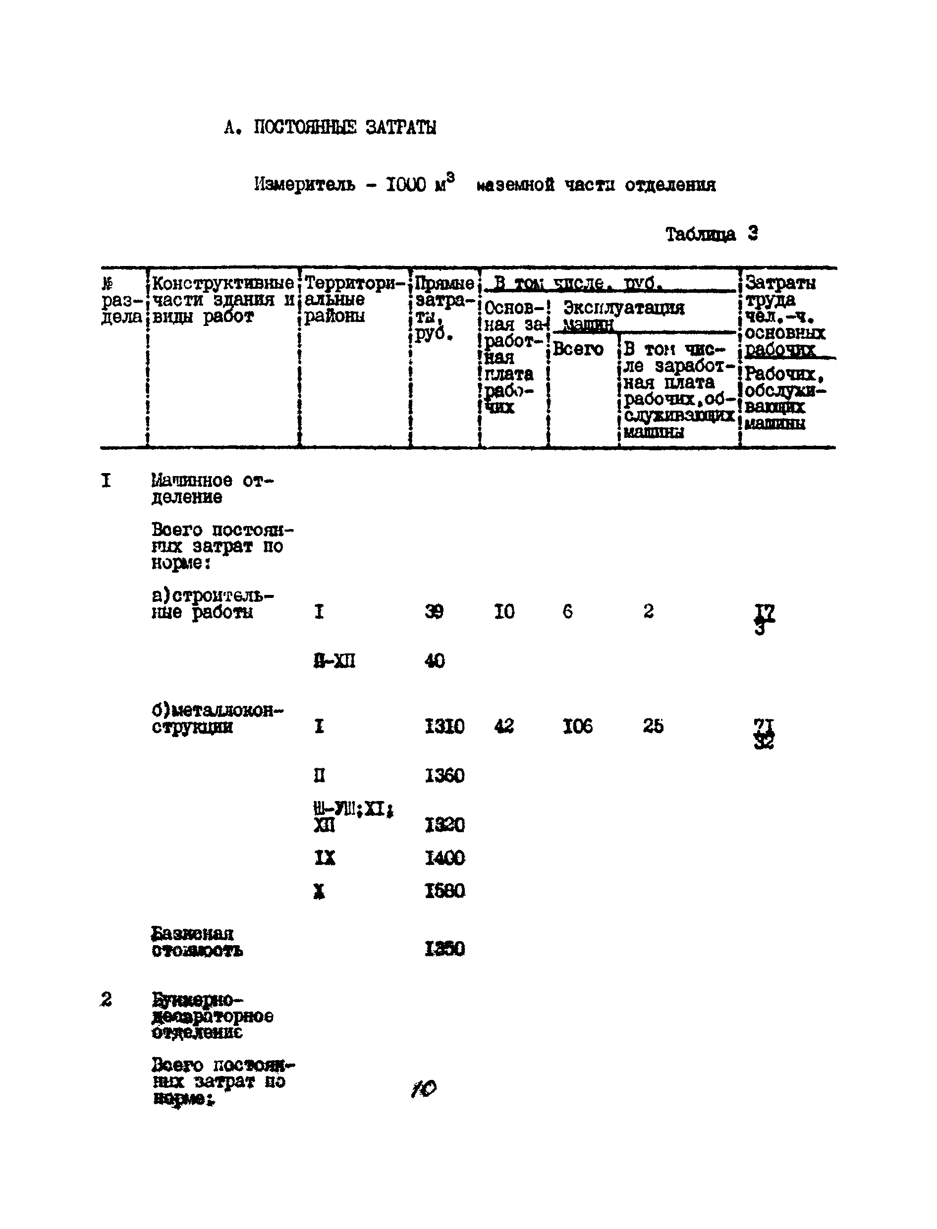 УСН 19-2.А