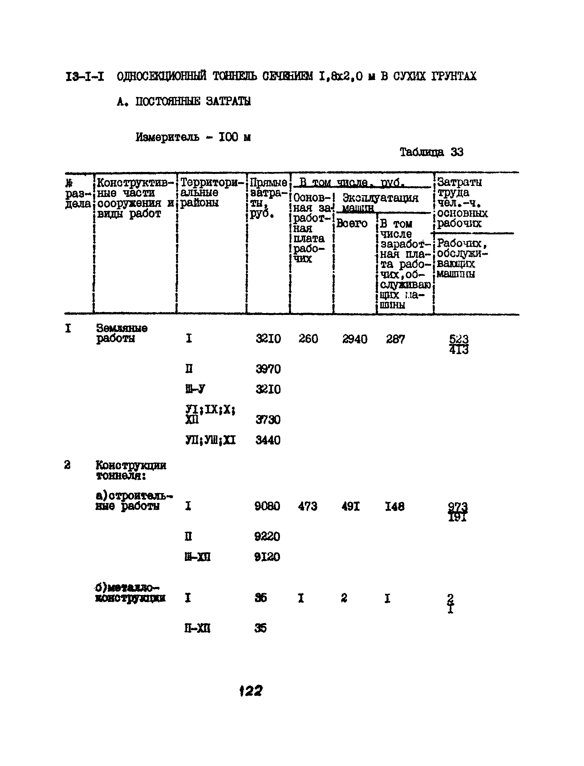 УСН 19-2.А