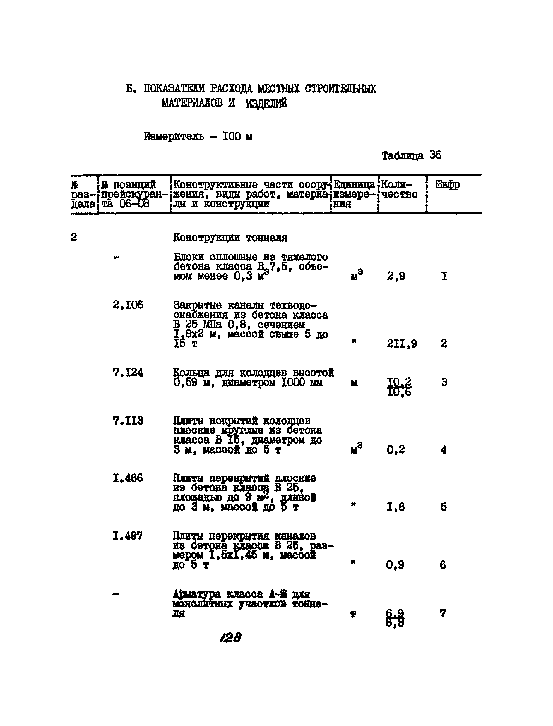 УСН 19-2.А