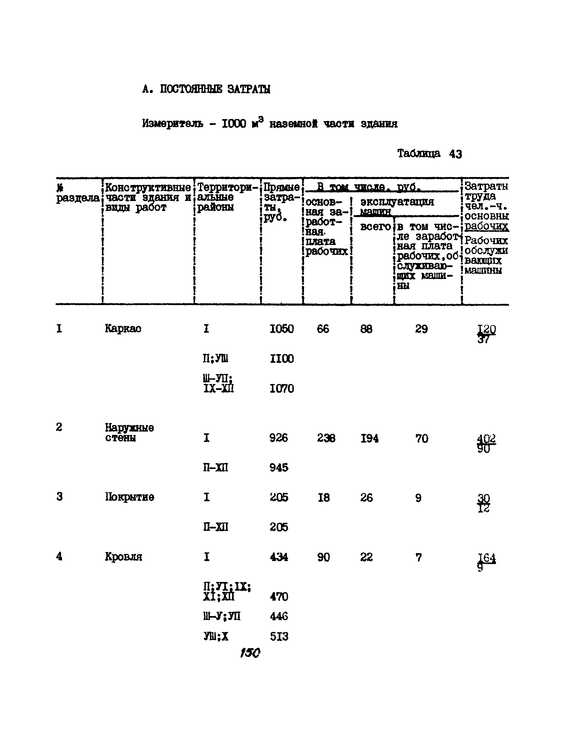 УСН 19-2.А