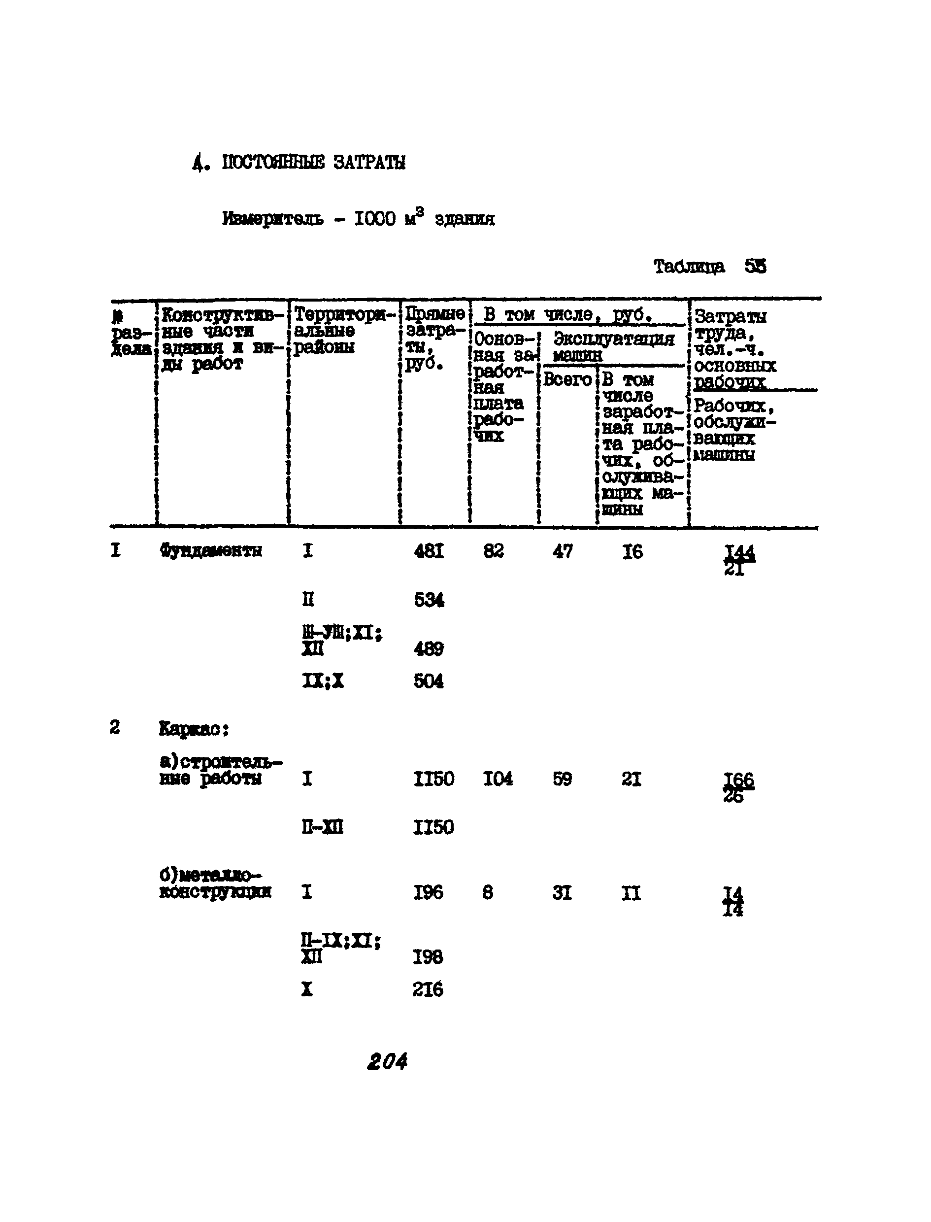 УСН 19-2.А