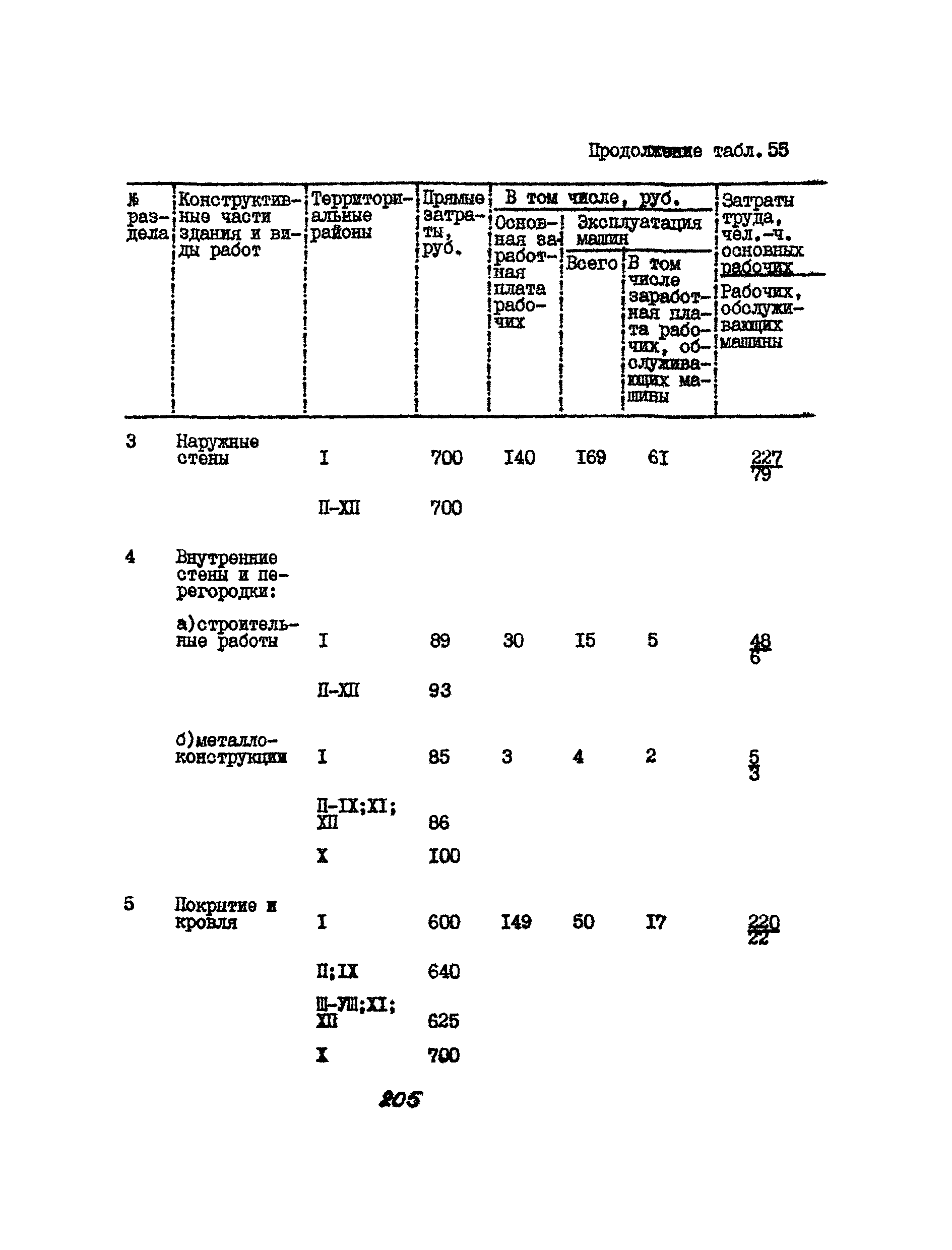 УСН 19-2.А