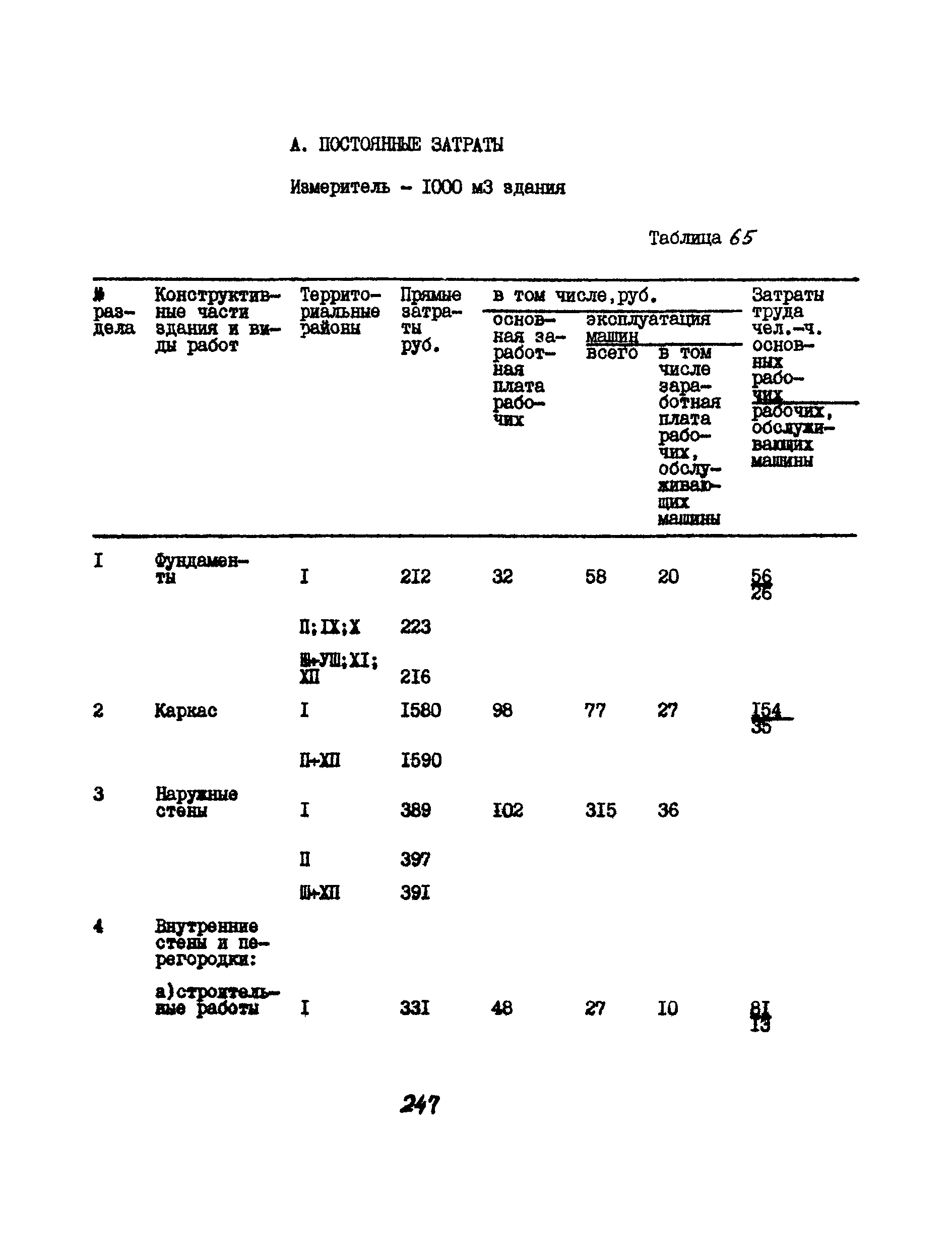 УСН 19-2.А