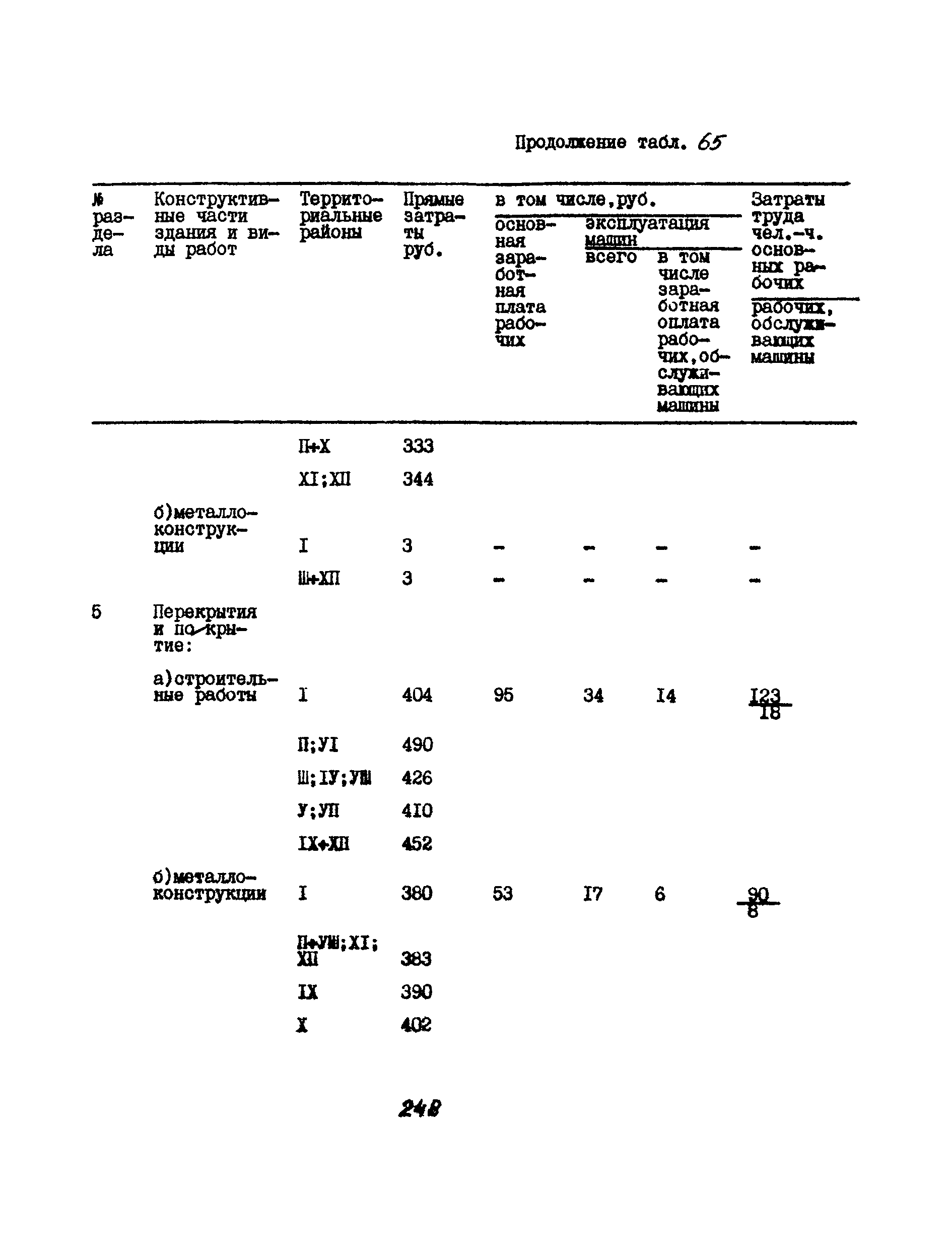 УСН 19-2.А