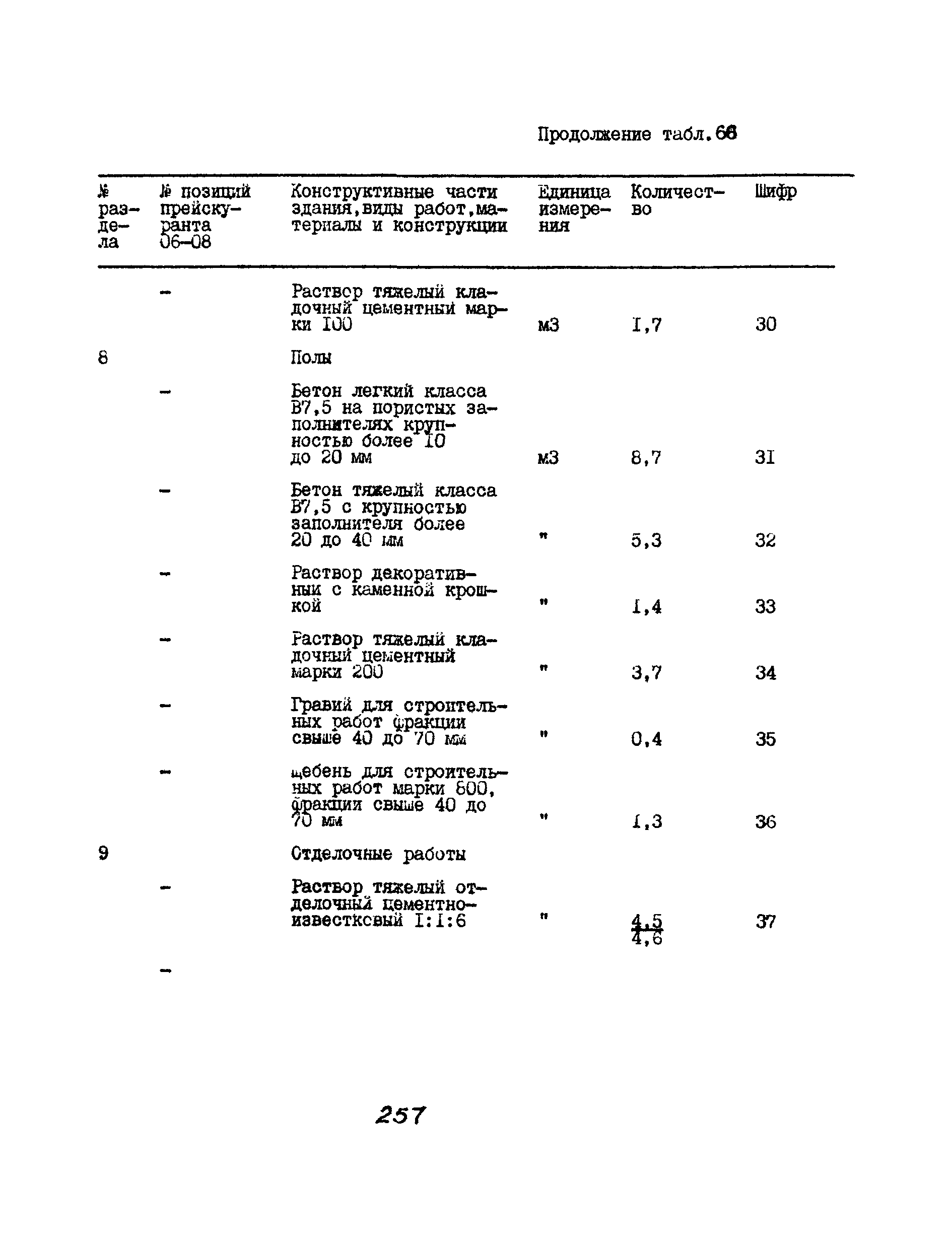 УСН 19-2.А