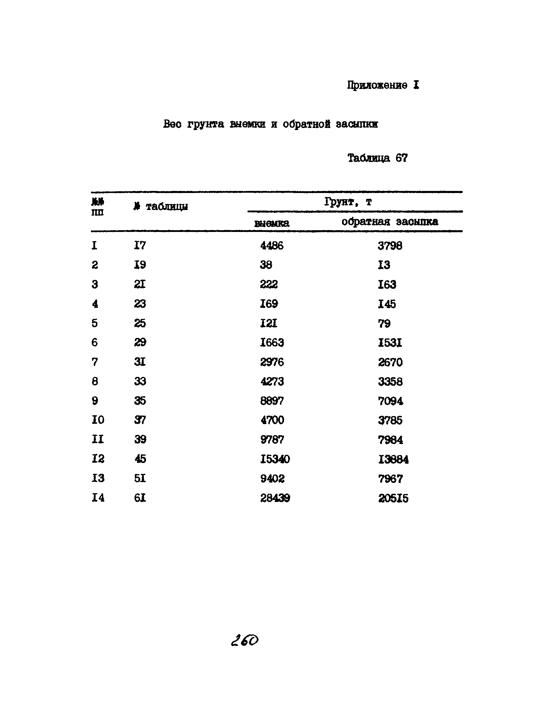 УСН 19-2.А