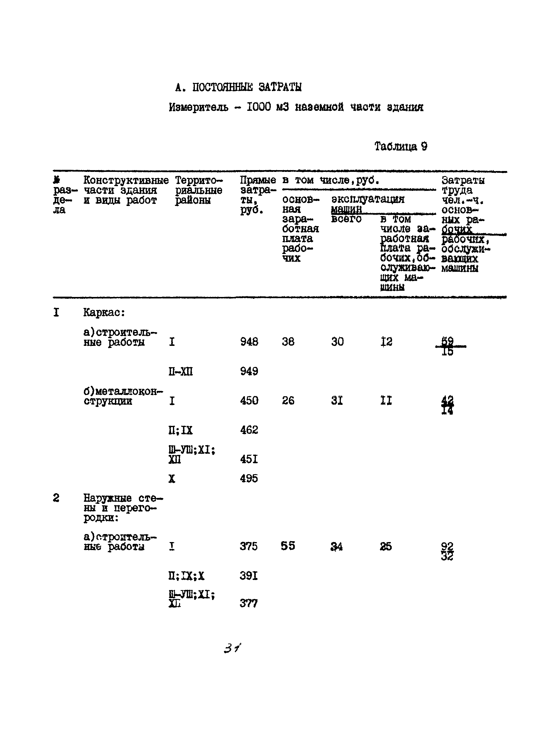 УСН 19-2.А