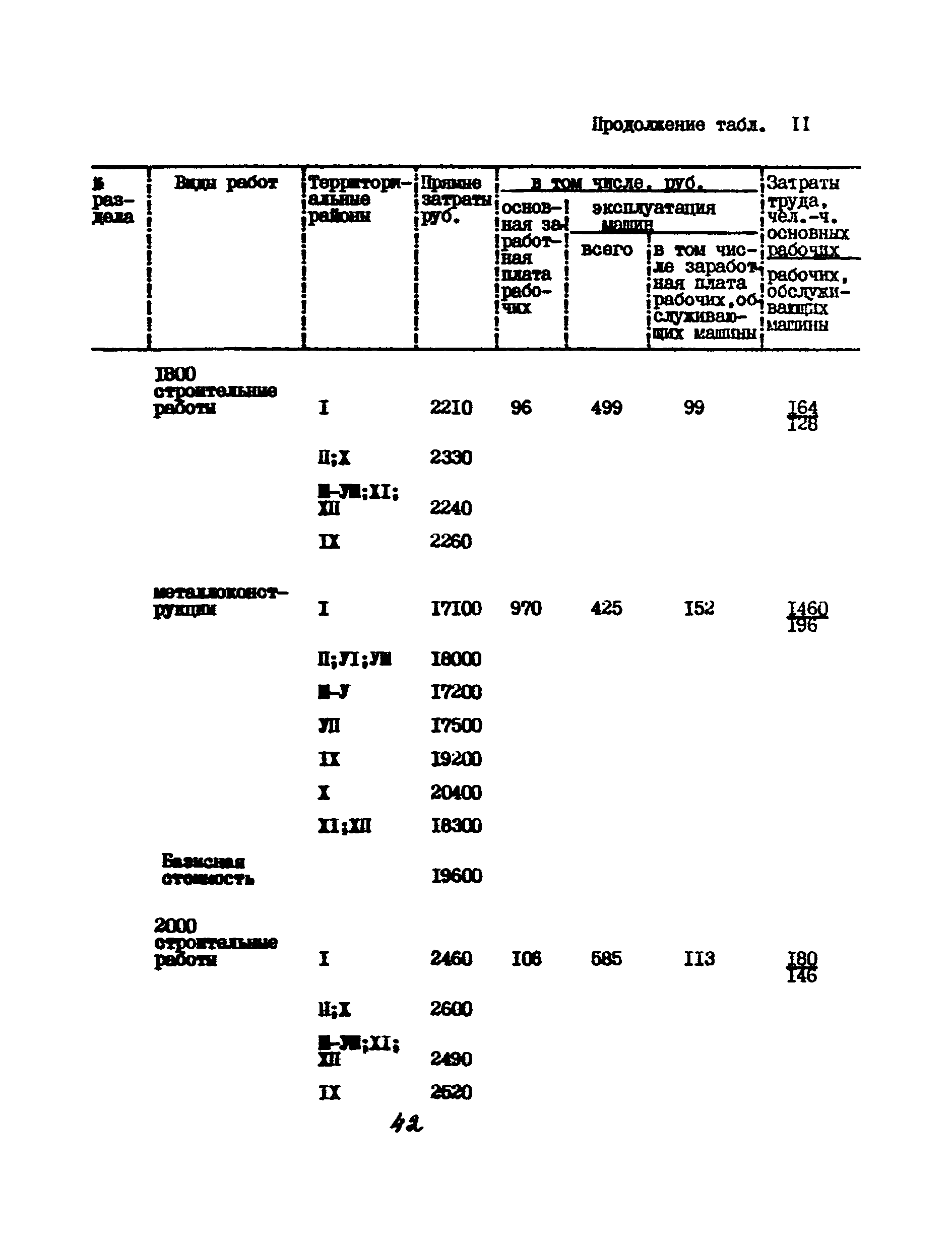 УСН 19-2.А