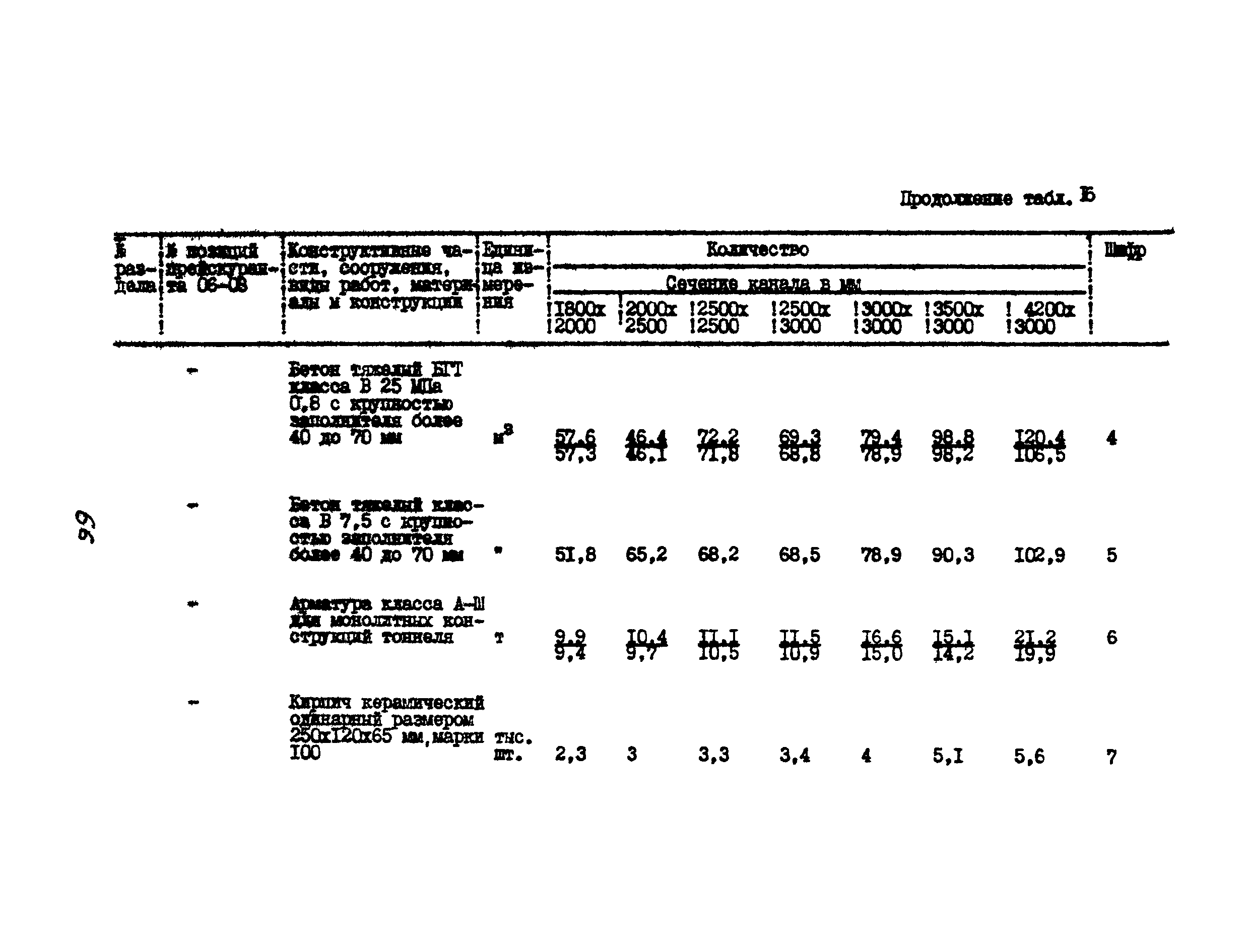 УСН 19-2.А