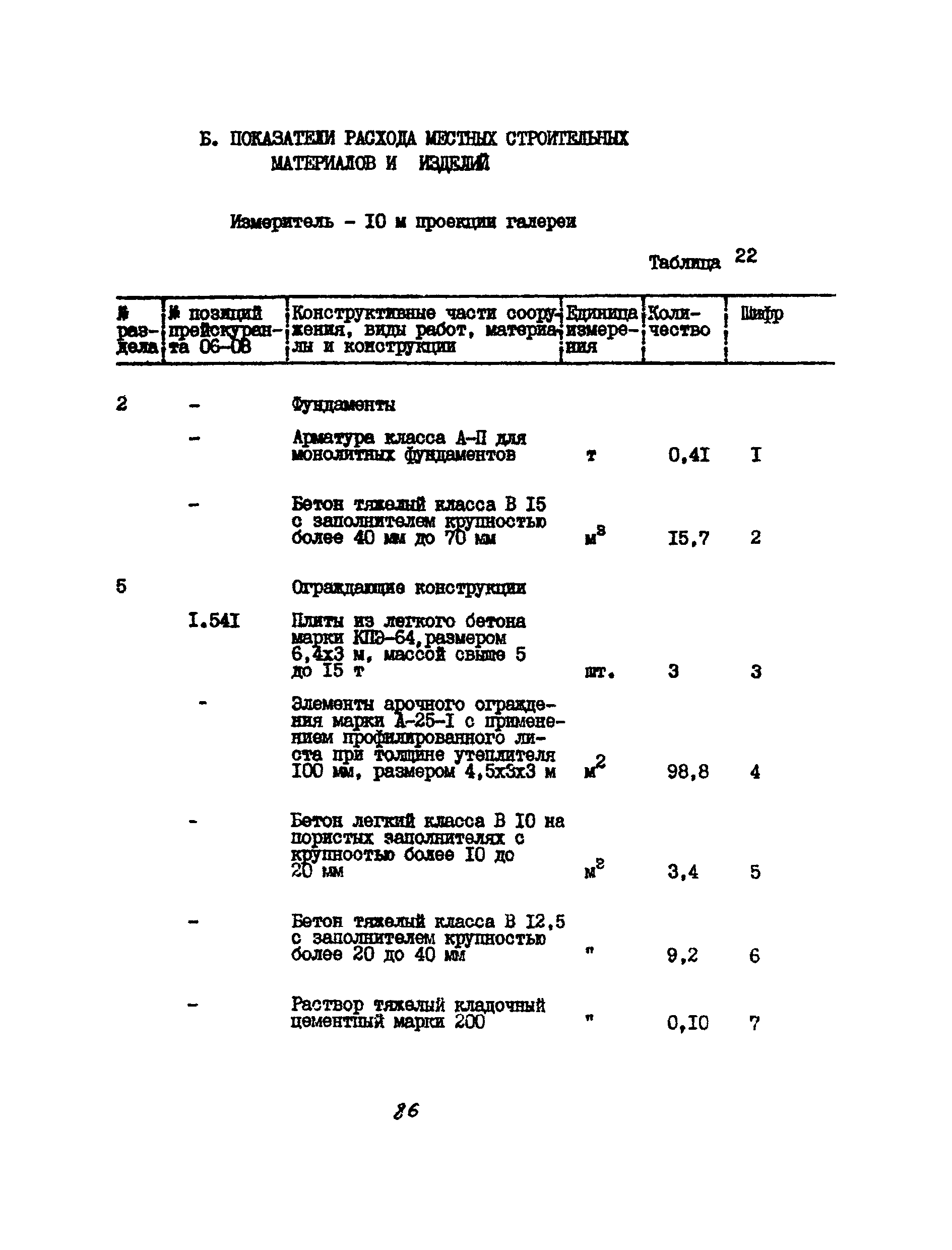 УСН 19-2.А