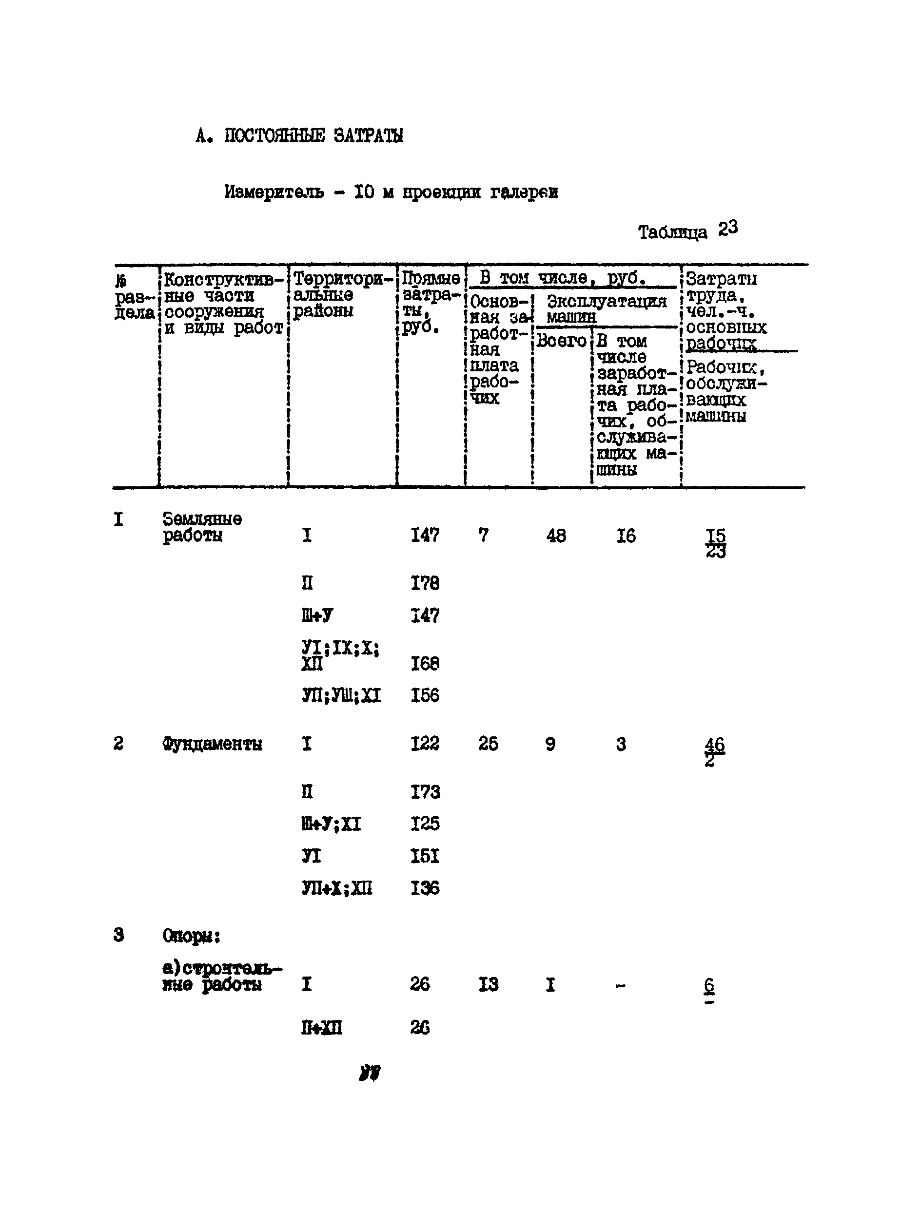 УСН 19-2.А