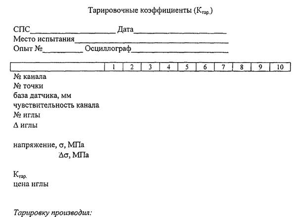 Описание: Описание: Описание: iii