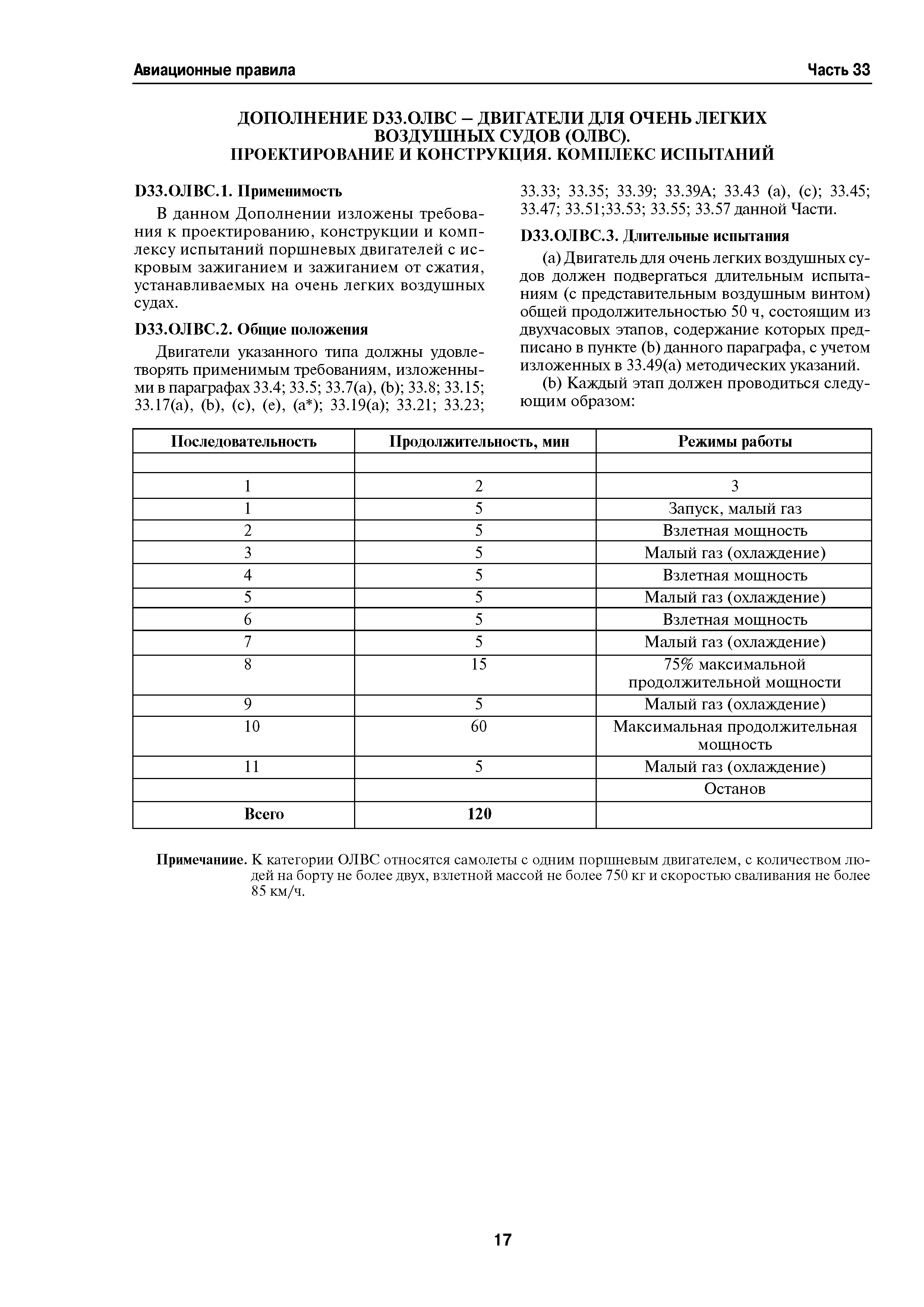 Авиационные правила Часть 33