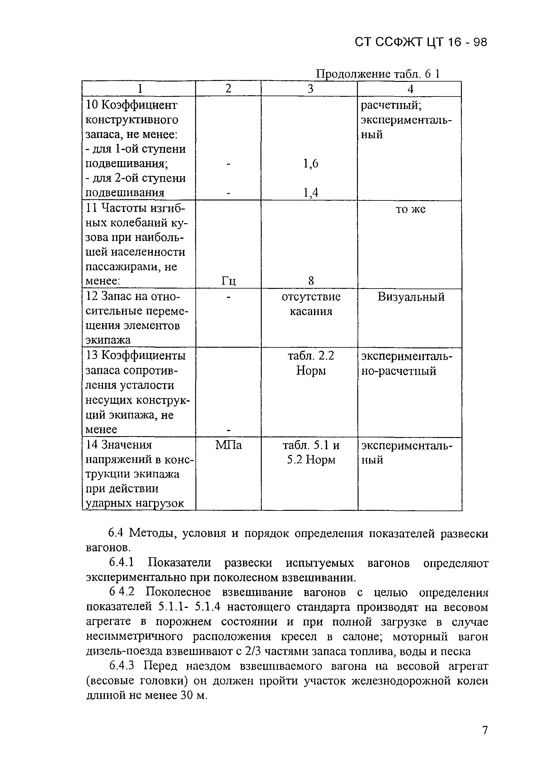 СТ ССФЖТ ЦТ 16-98