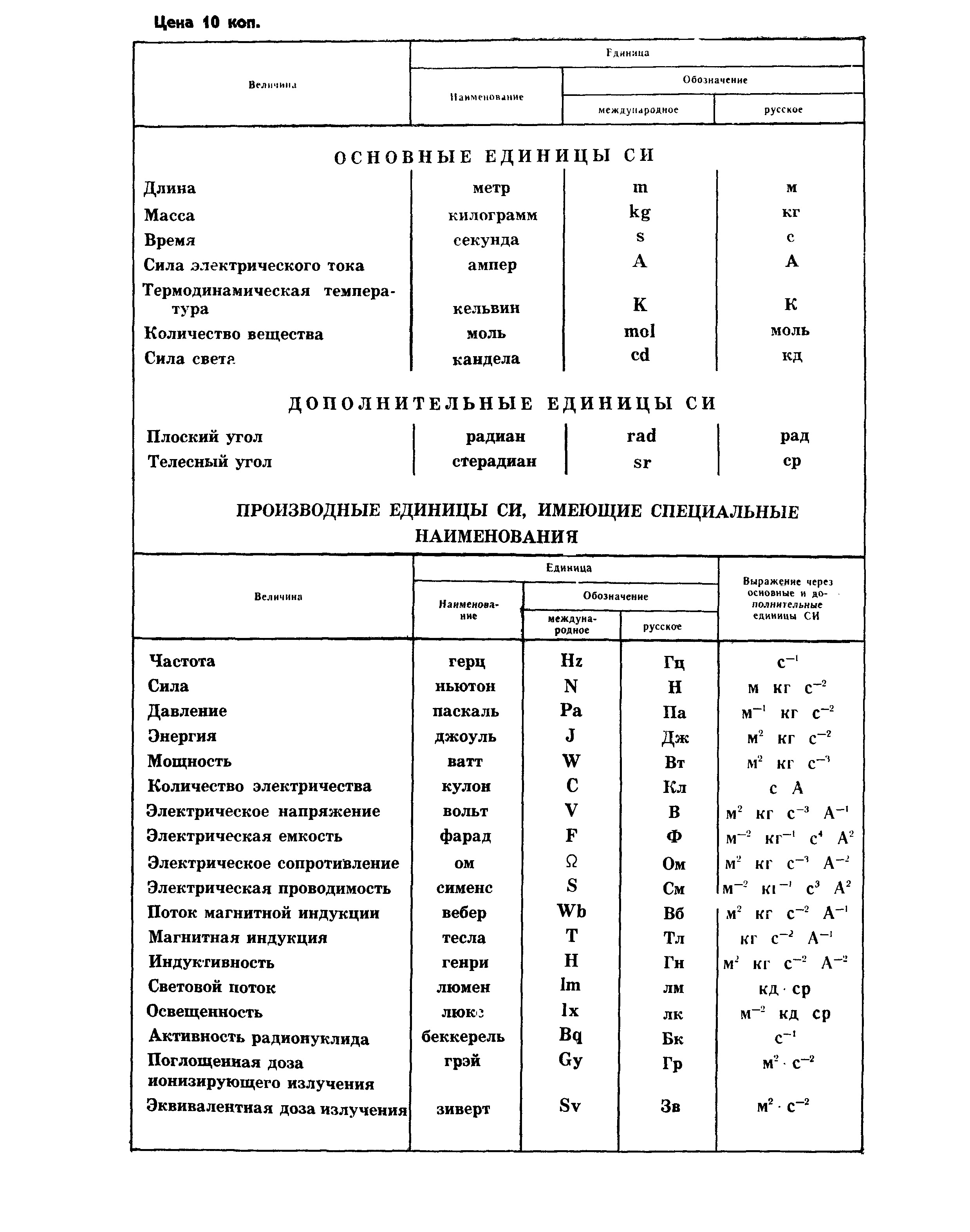 ГОСТ 13044-83