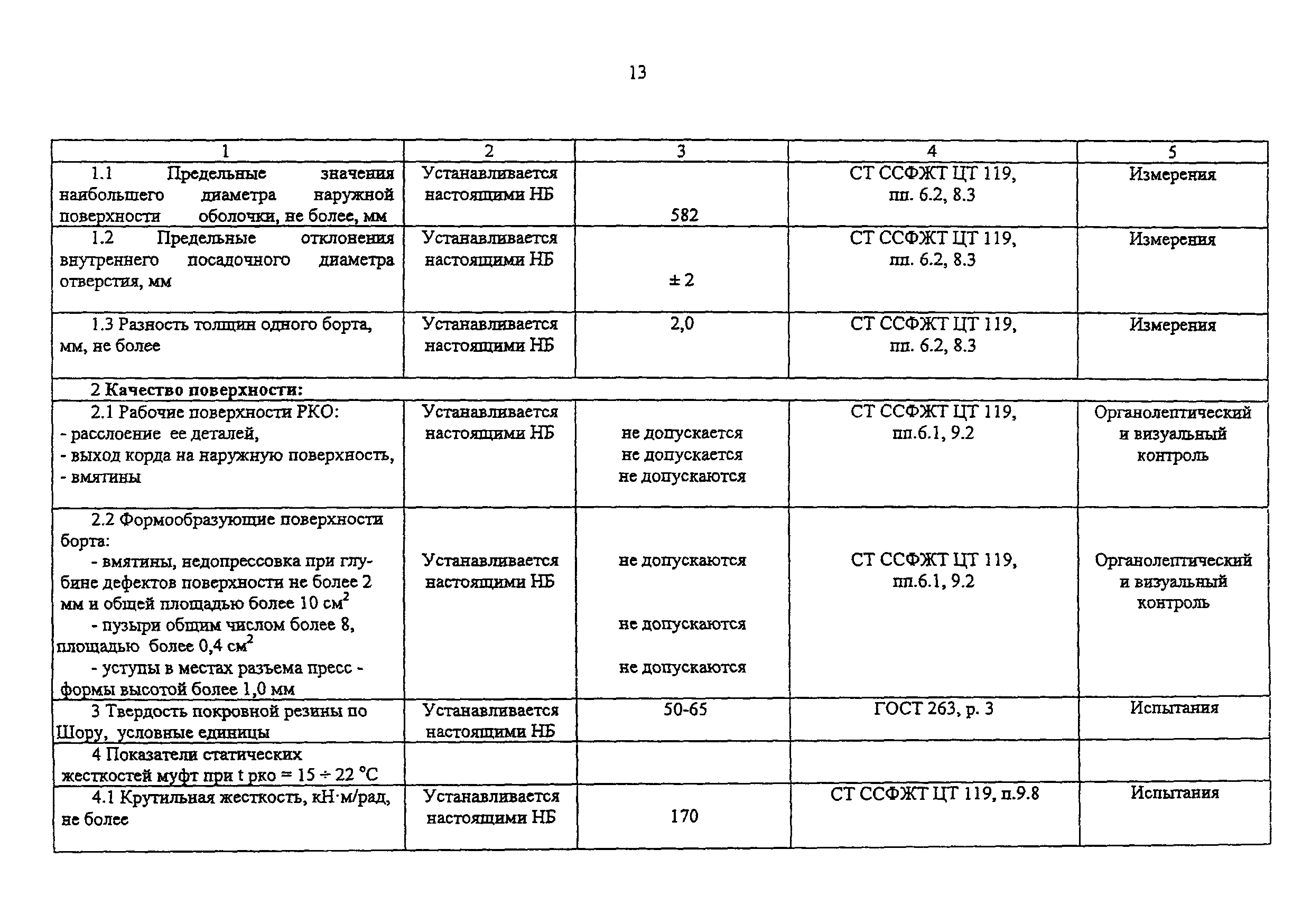 ФТС ЖТ ЦТ 088-2001