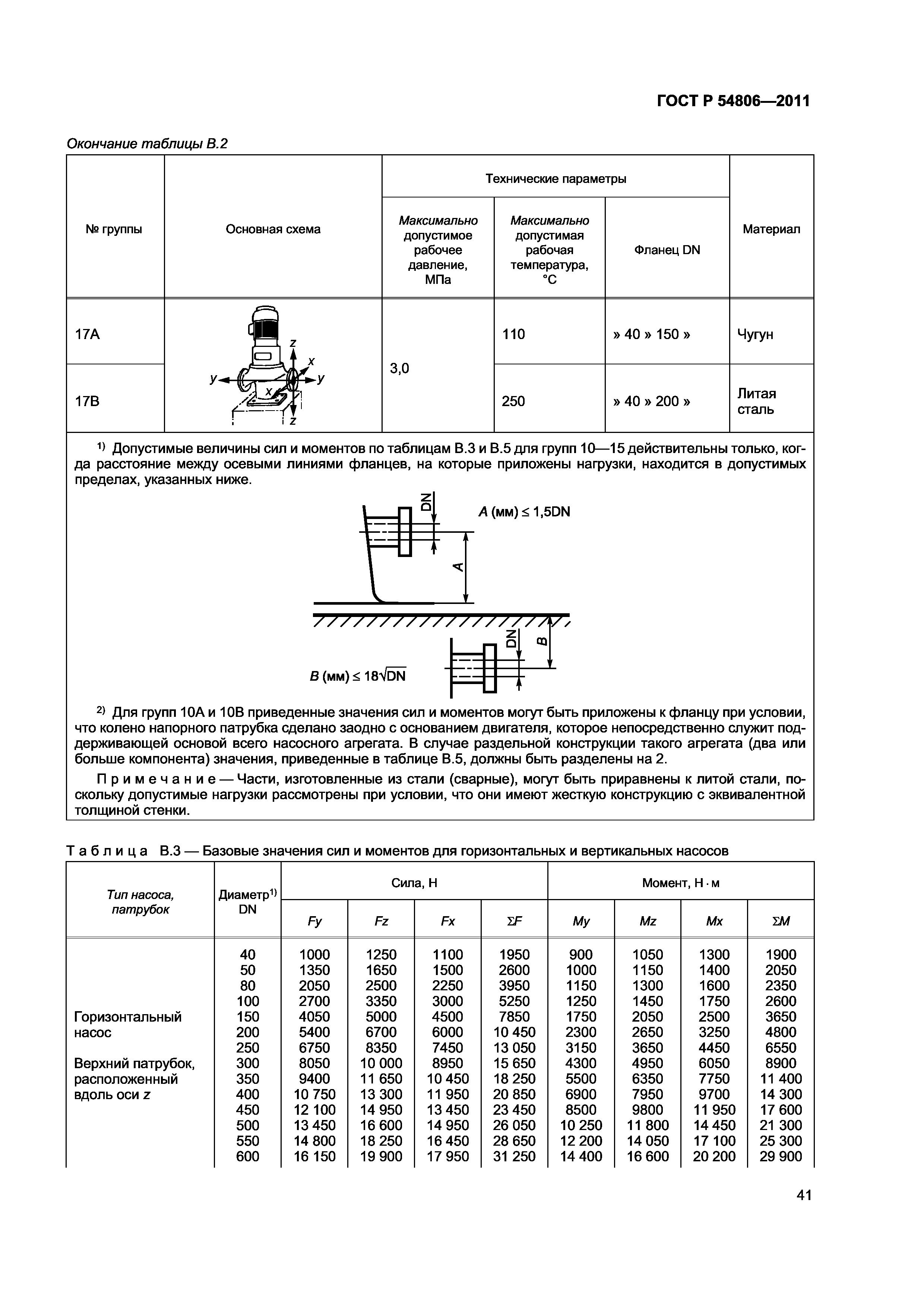 ГОСТ Р 54806-2011