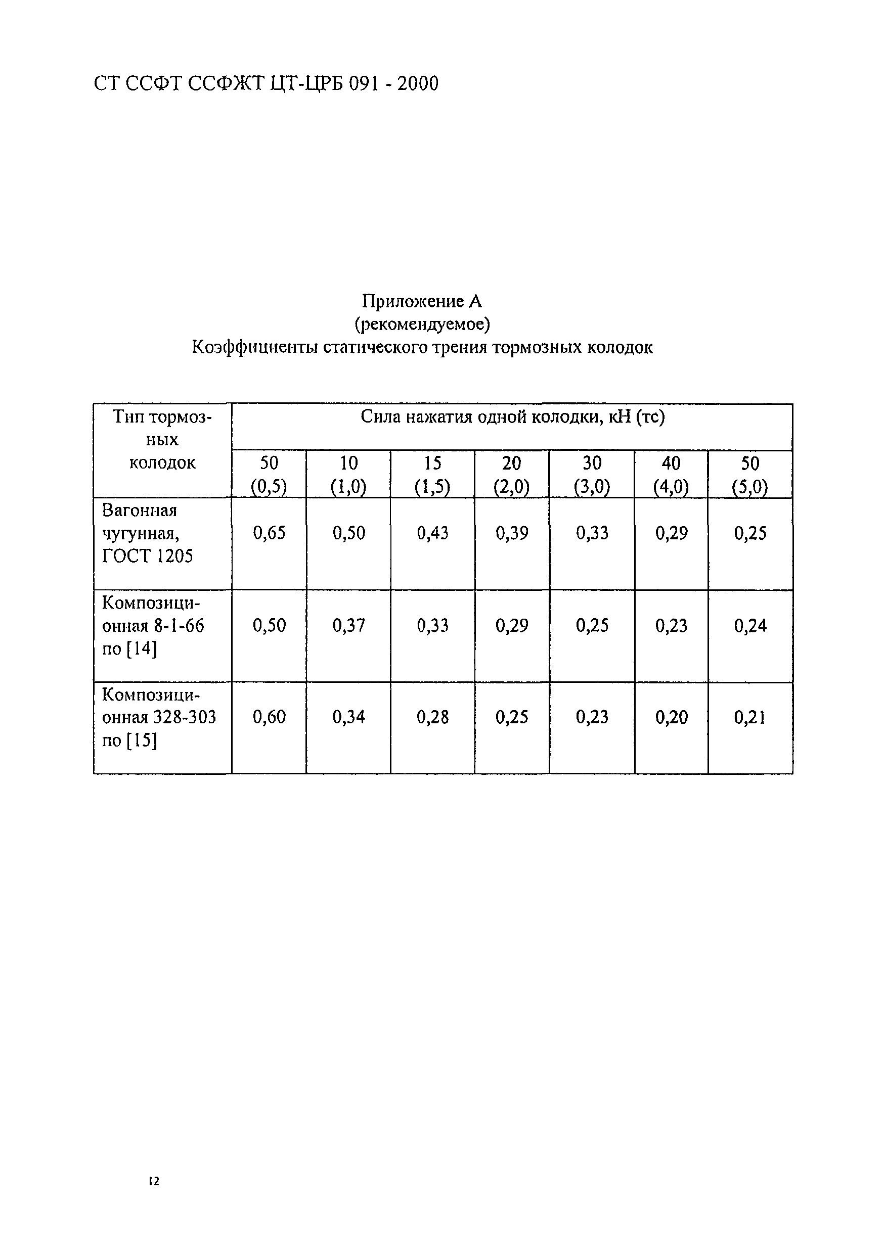 СТ ССФЖТ ЦТ-ЦРБ 091-2000