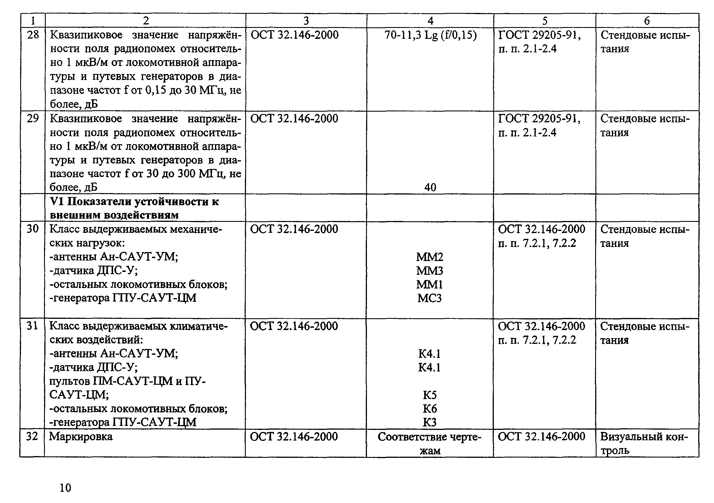 НБ ЖТ ЦШ 075-2001