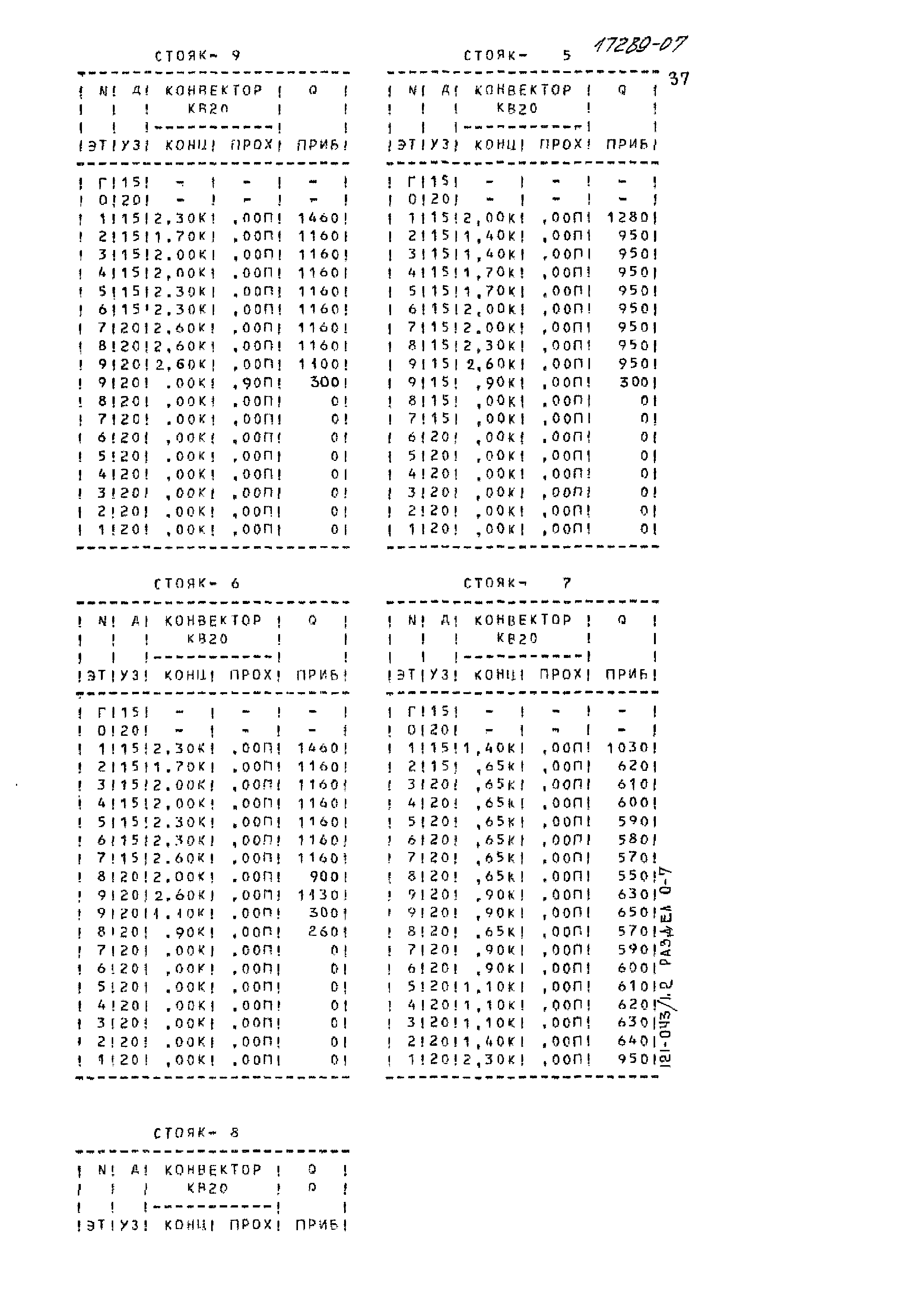 Типовой проект 121-043/1.2