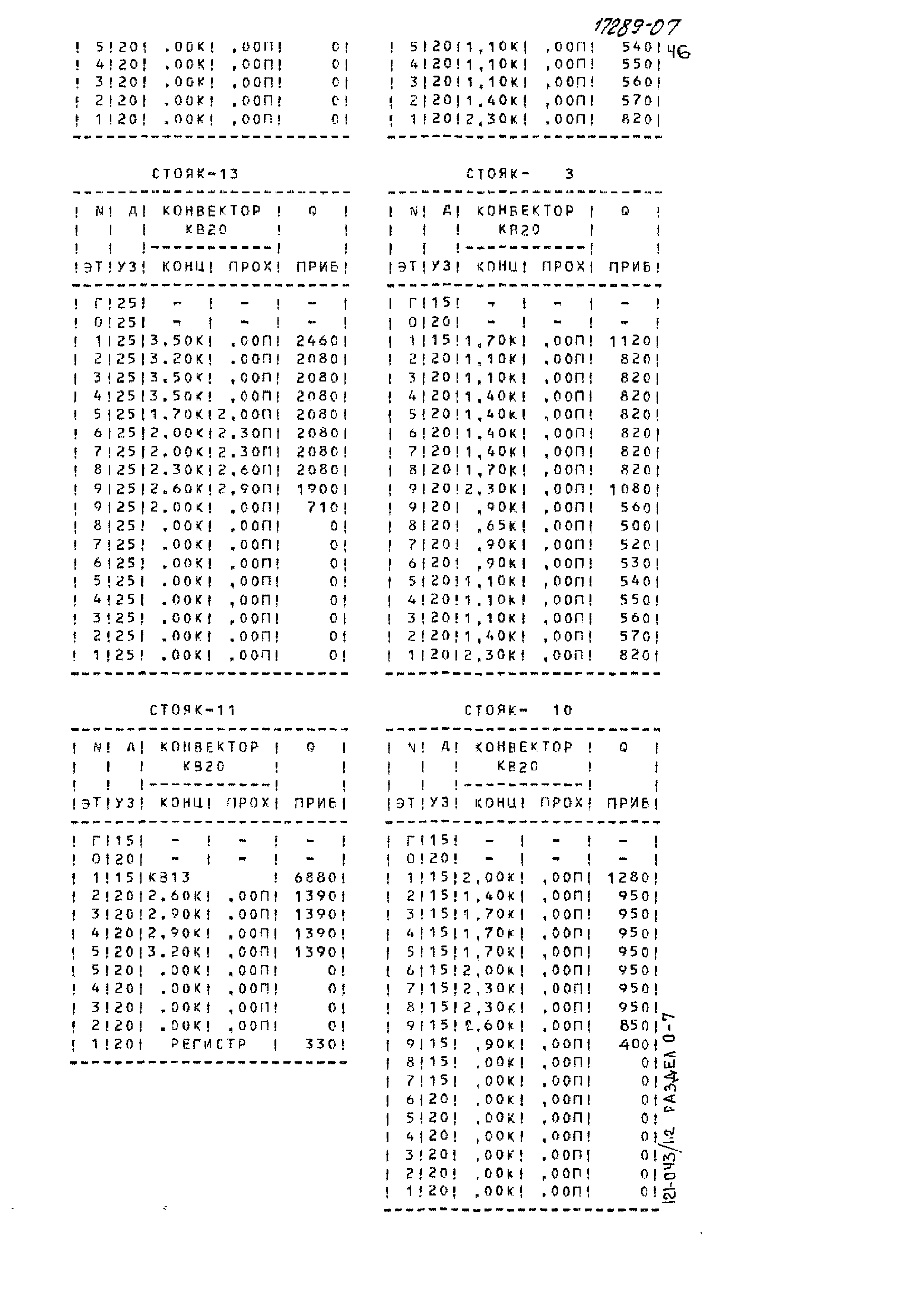 Типовой проект 121-043/1.2