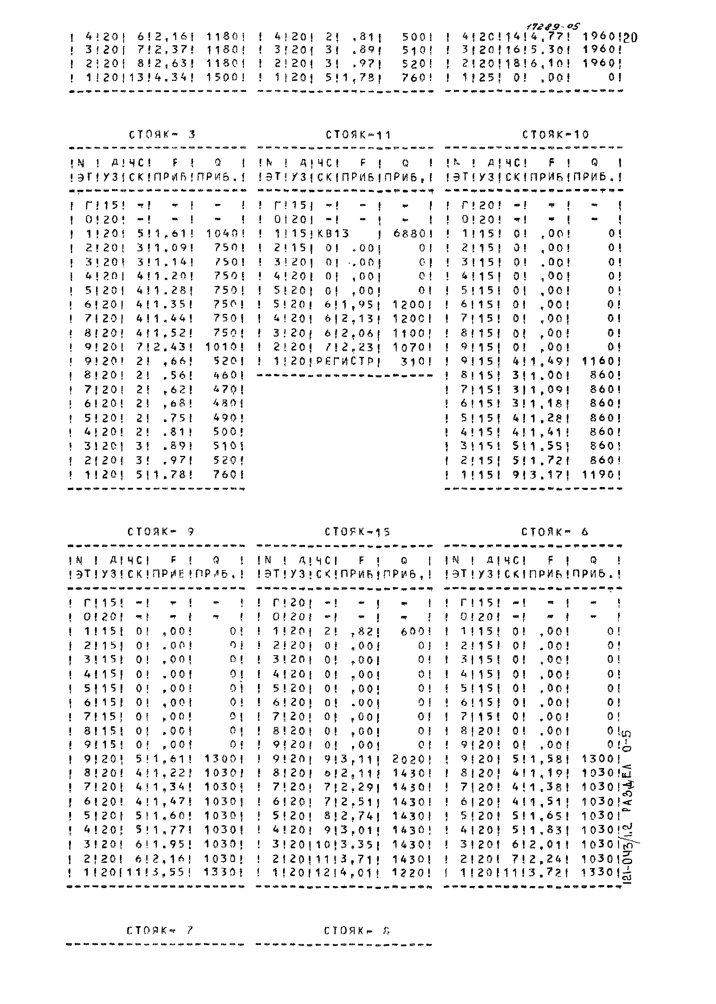 Типовой проект 121-043/1.2