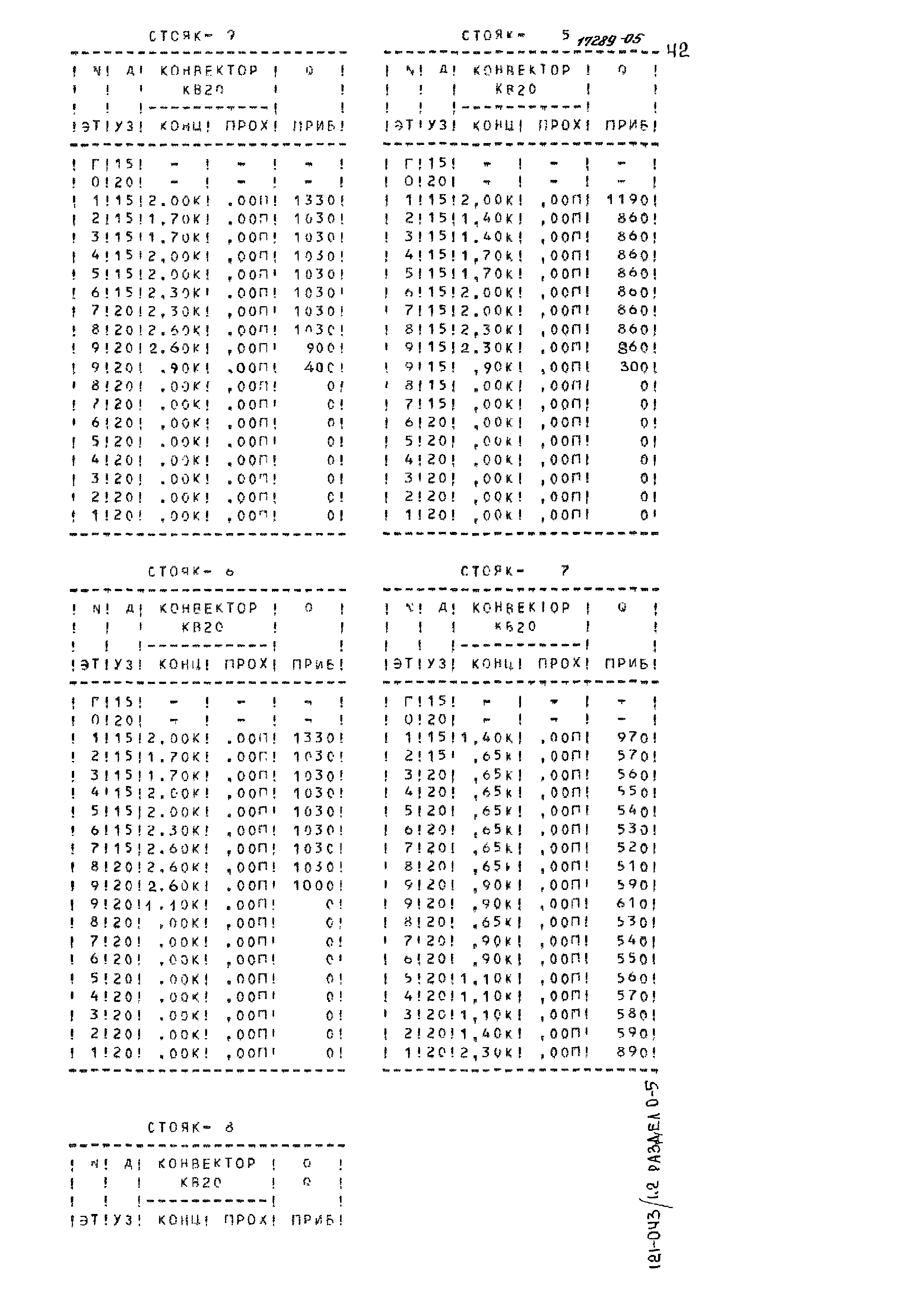 Типовой проект 121-043/1.2