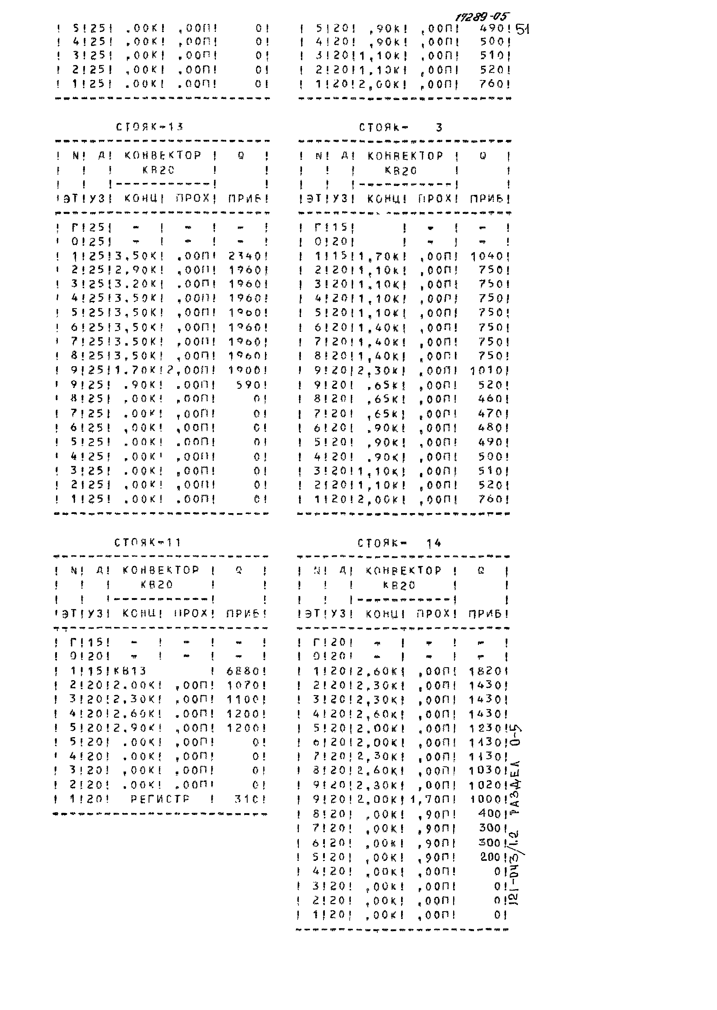 Типовой проект 121-043/1.2