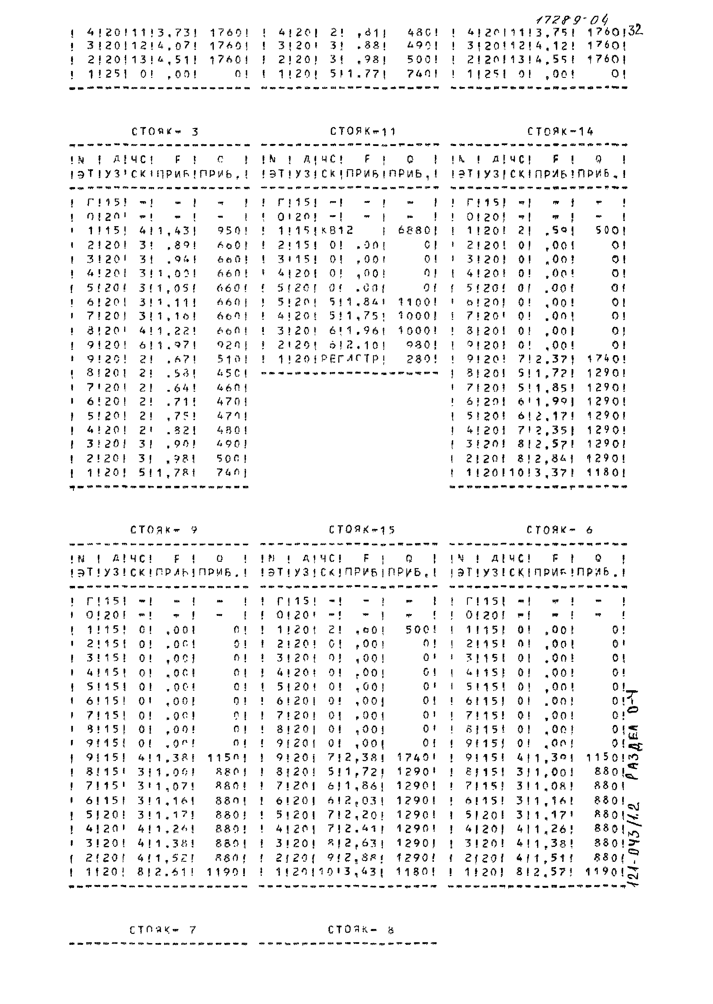 Типовой проект 121-043/1.2