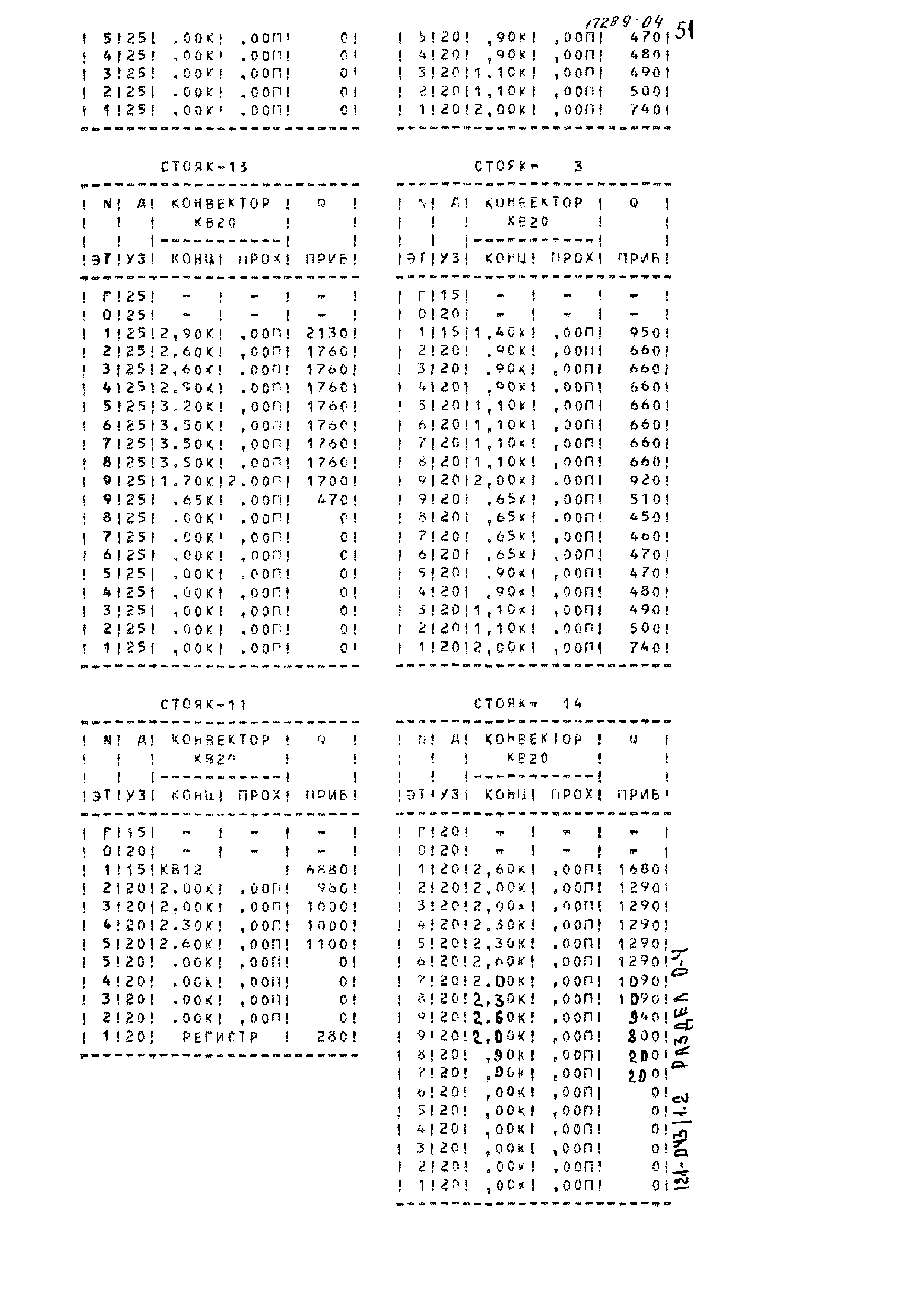 Типовой проект 121-043/1.2