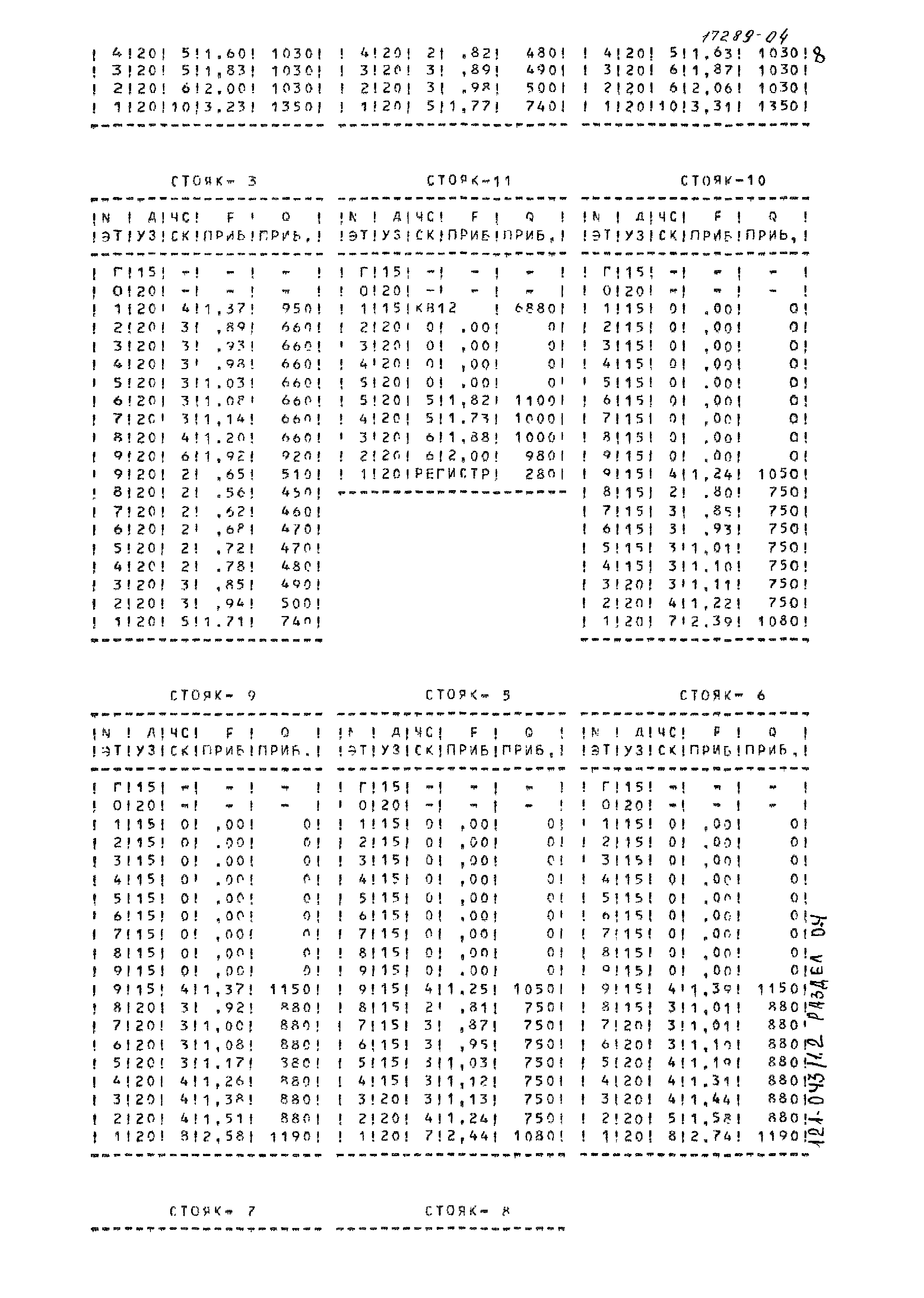 Типовой проект 121-043/1.2