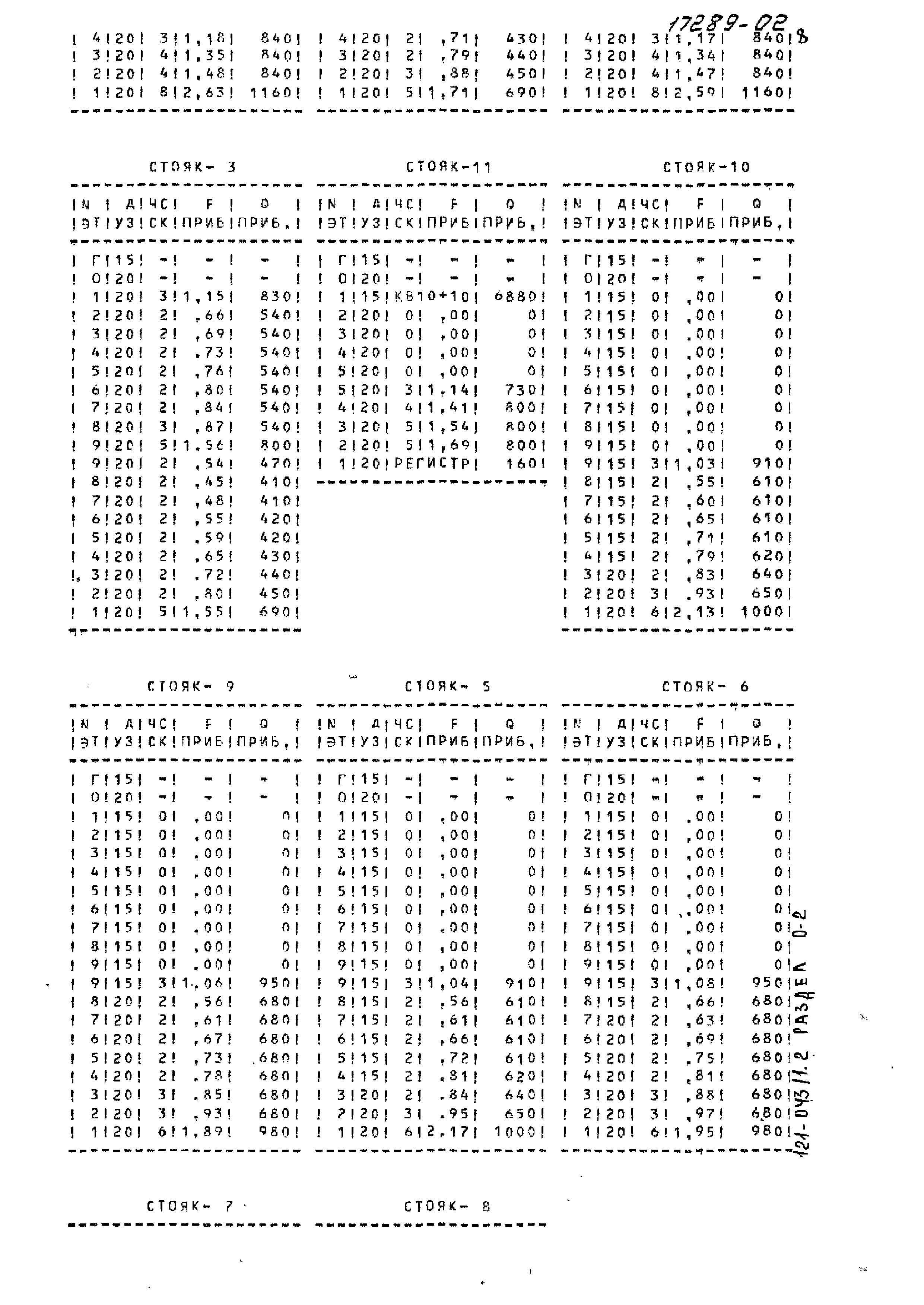 Типовой проект 121-043/1.2