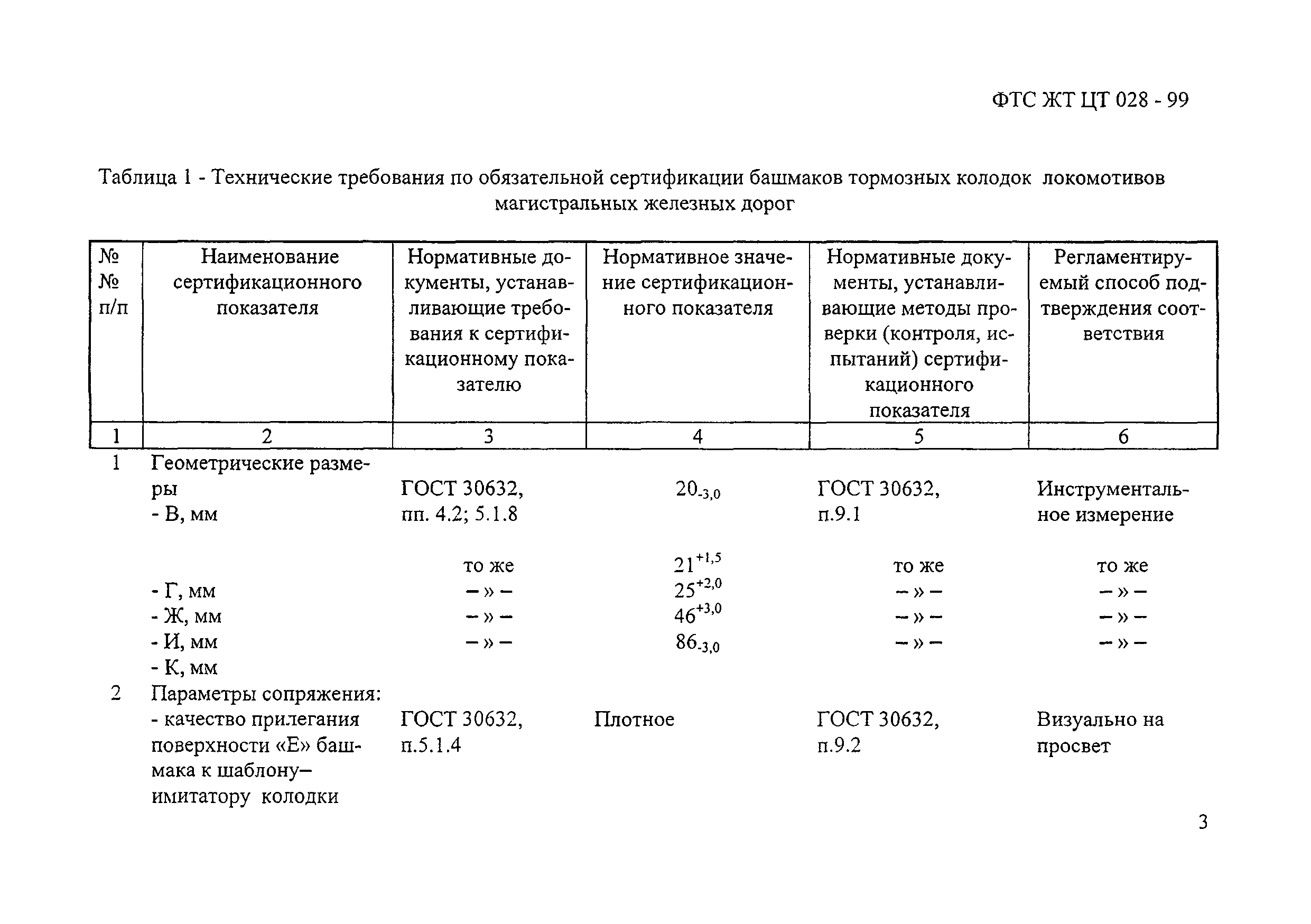 ФТС ЖТ ЦТ 028-99