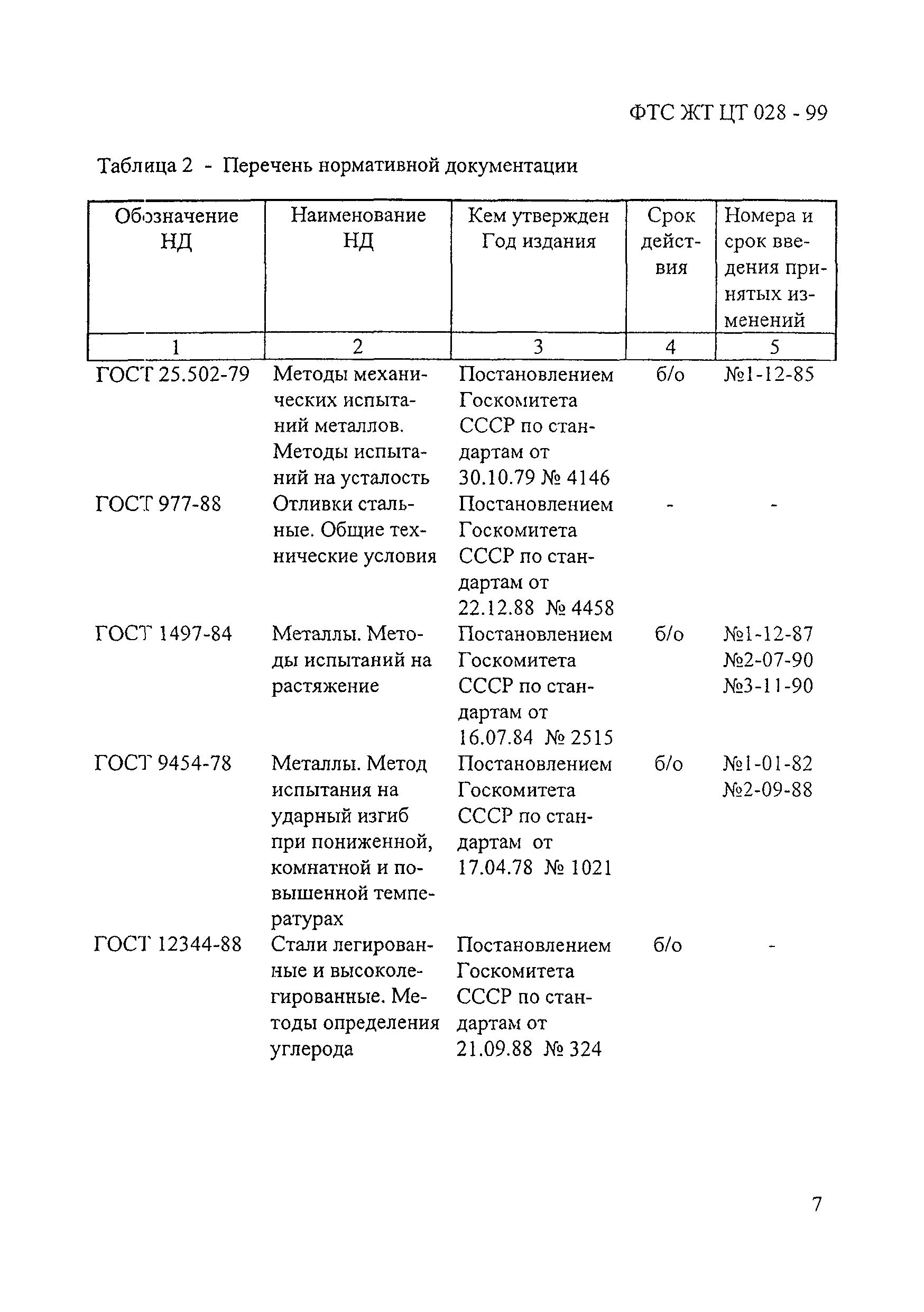 ФТС ЖТ ЦТ 028-99