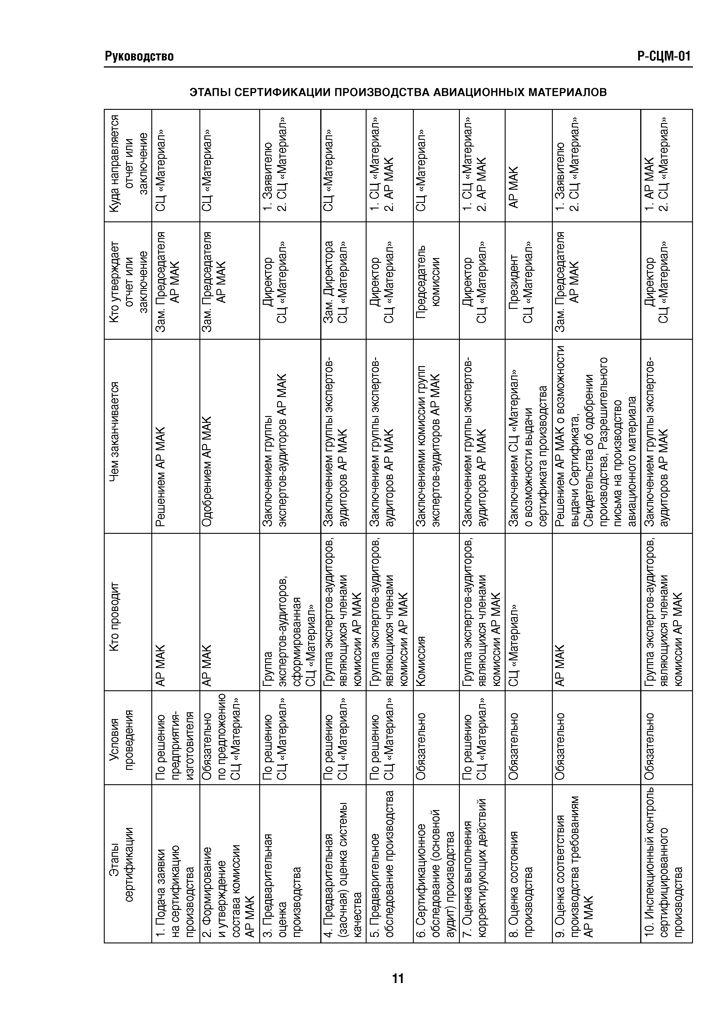 Директивное письмо 01-2003