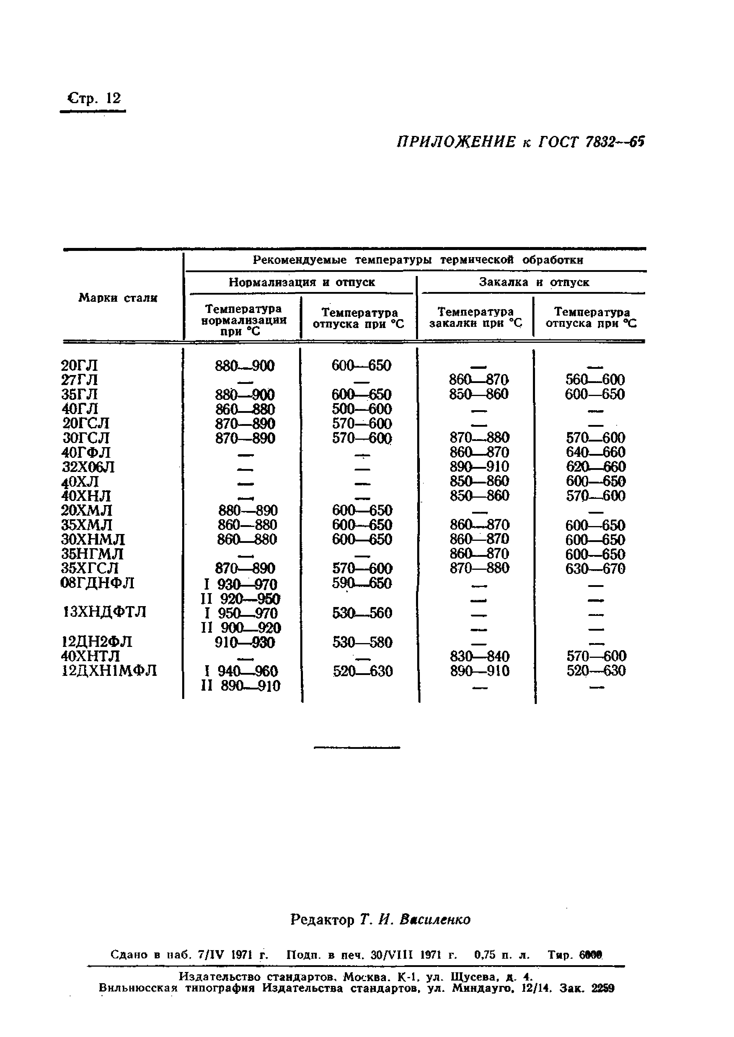 ГОСТ 7832-65