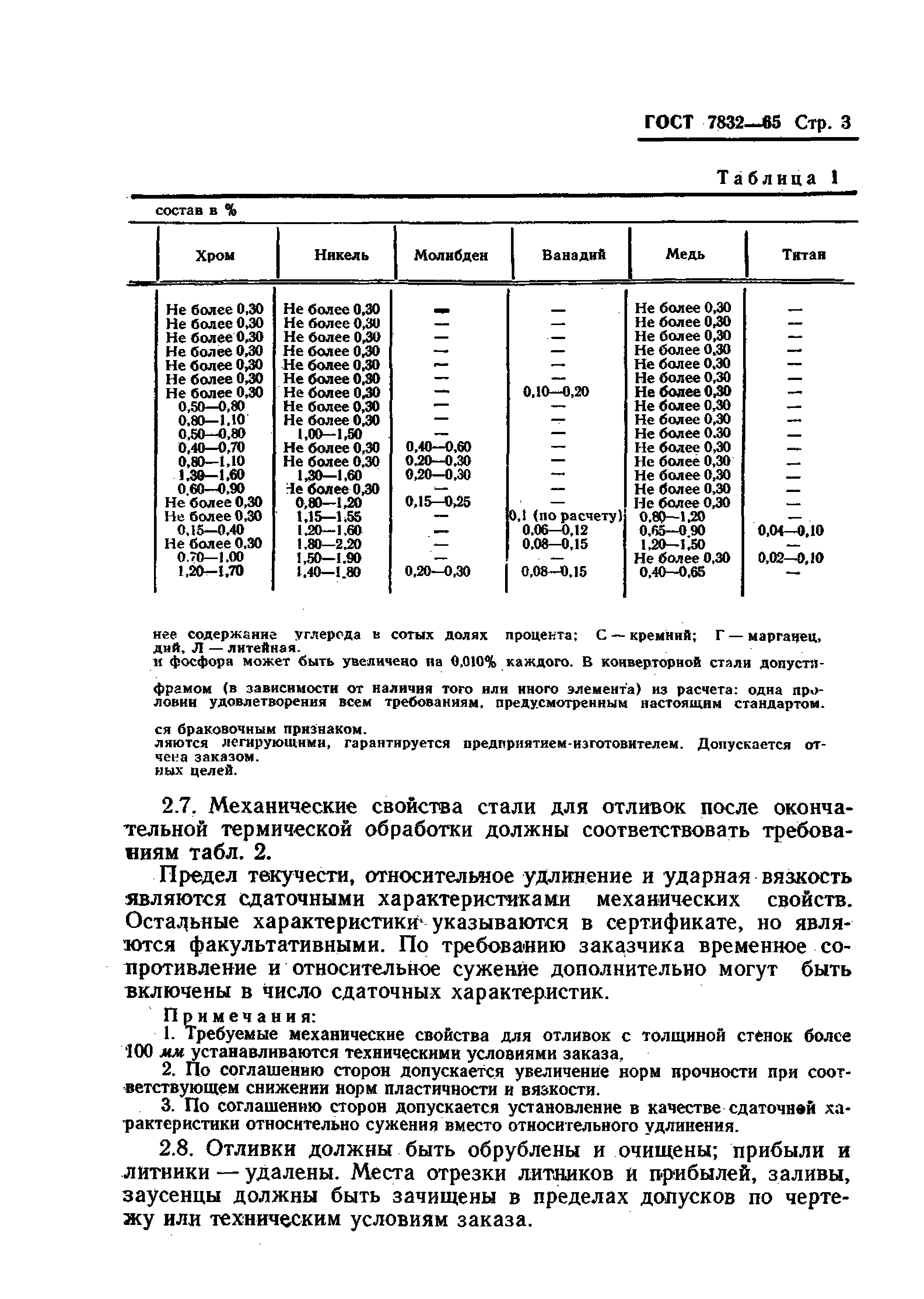 ГОСТ 7832-65