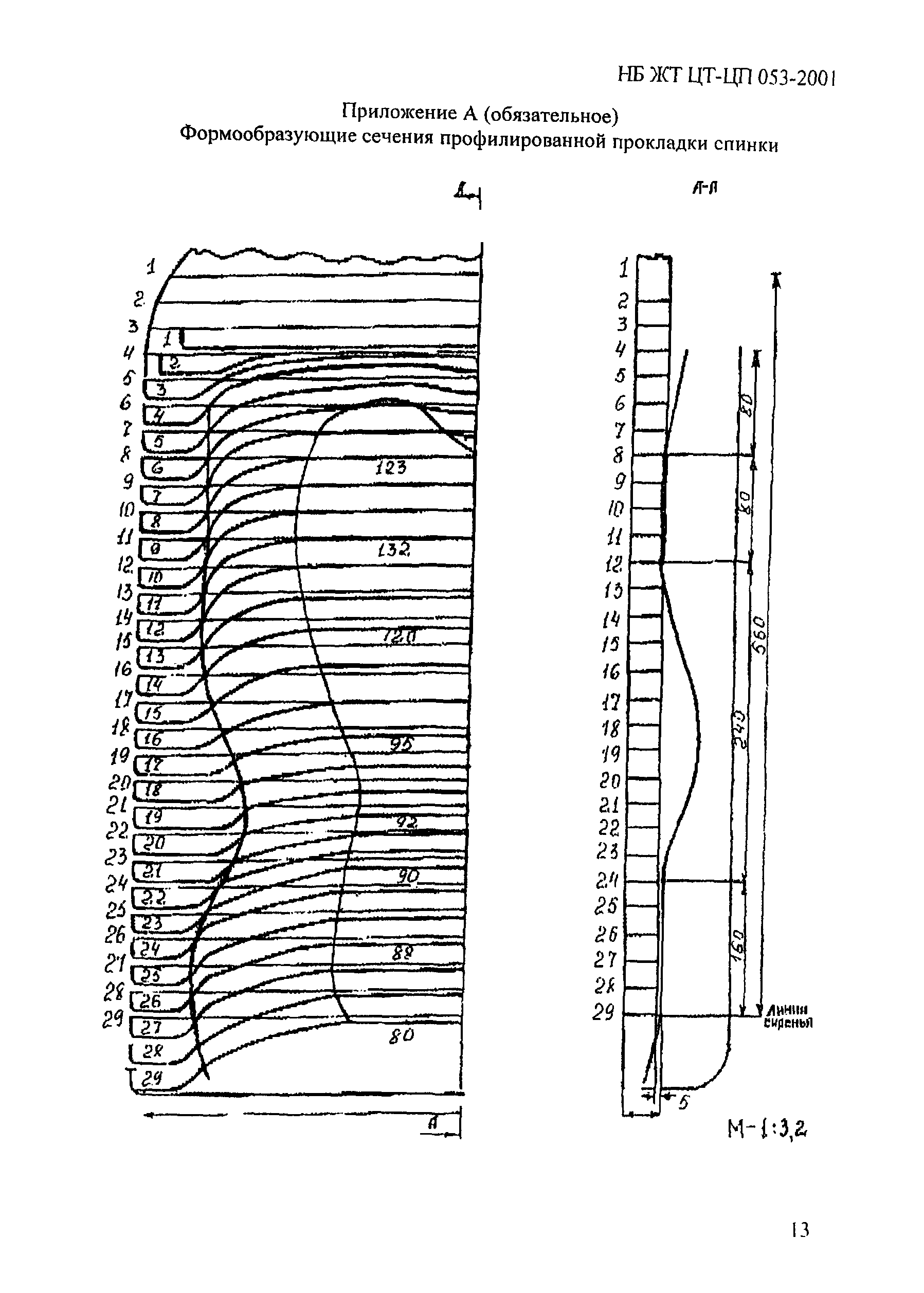 НБ ЖТ ЦТ-ЦП 053-2001