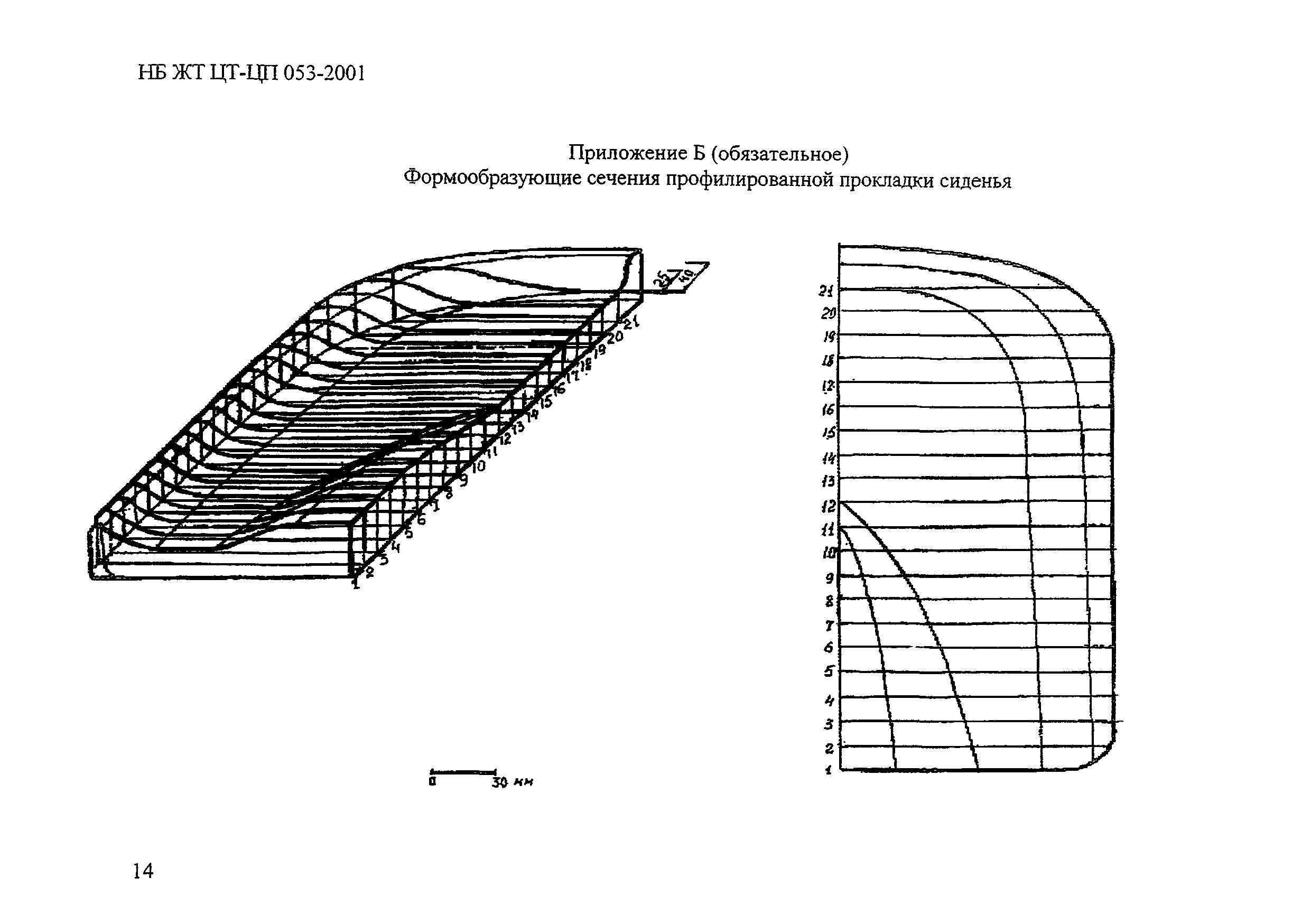 НБ ЖТ ЦТ-ЦП 053-2001