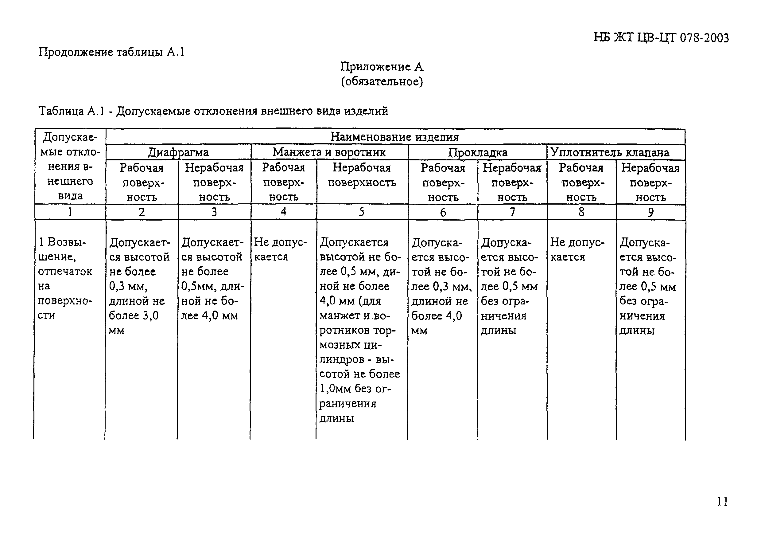 НБ ЖТ ЦВ-ЦТ 078-2003