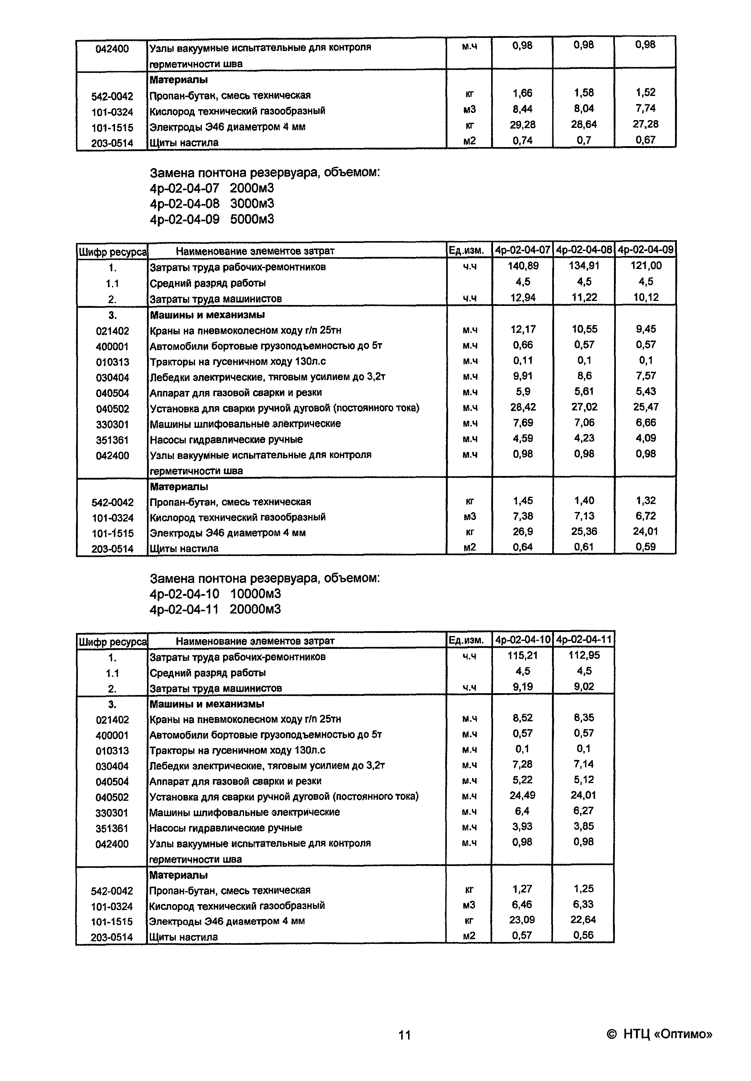 РЭСНр 2005