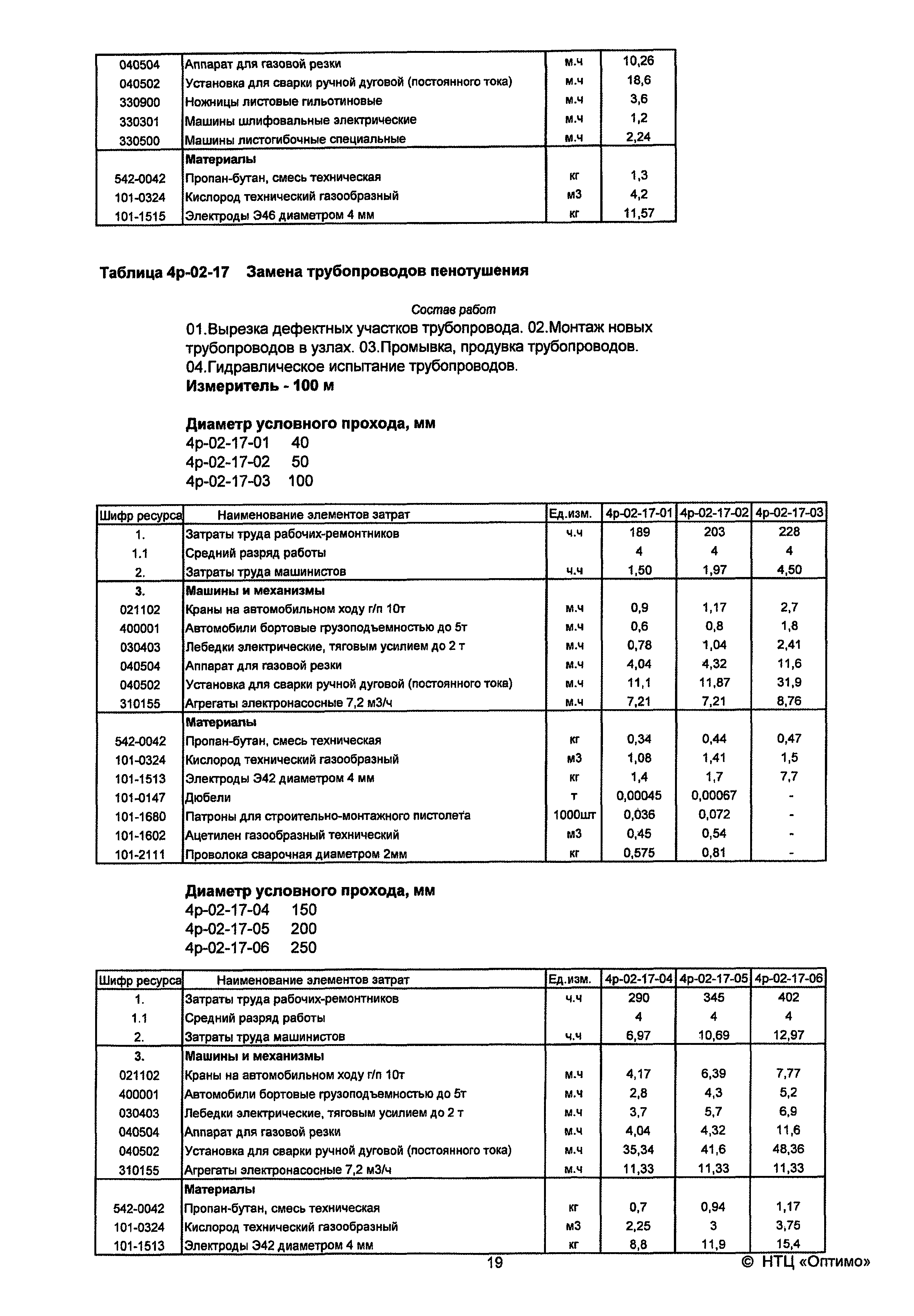 РЭСНр 2005