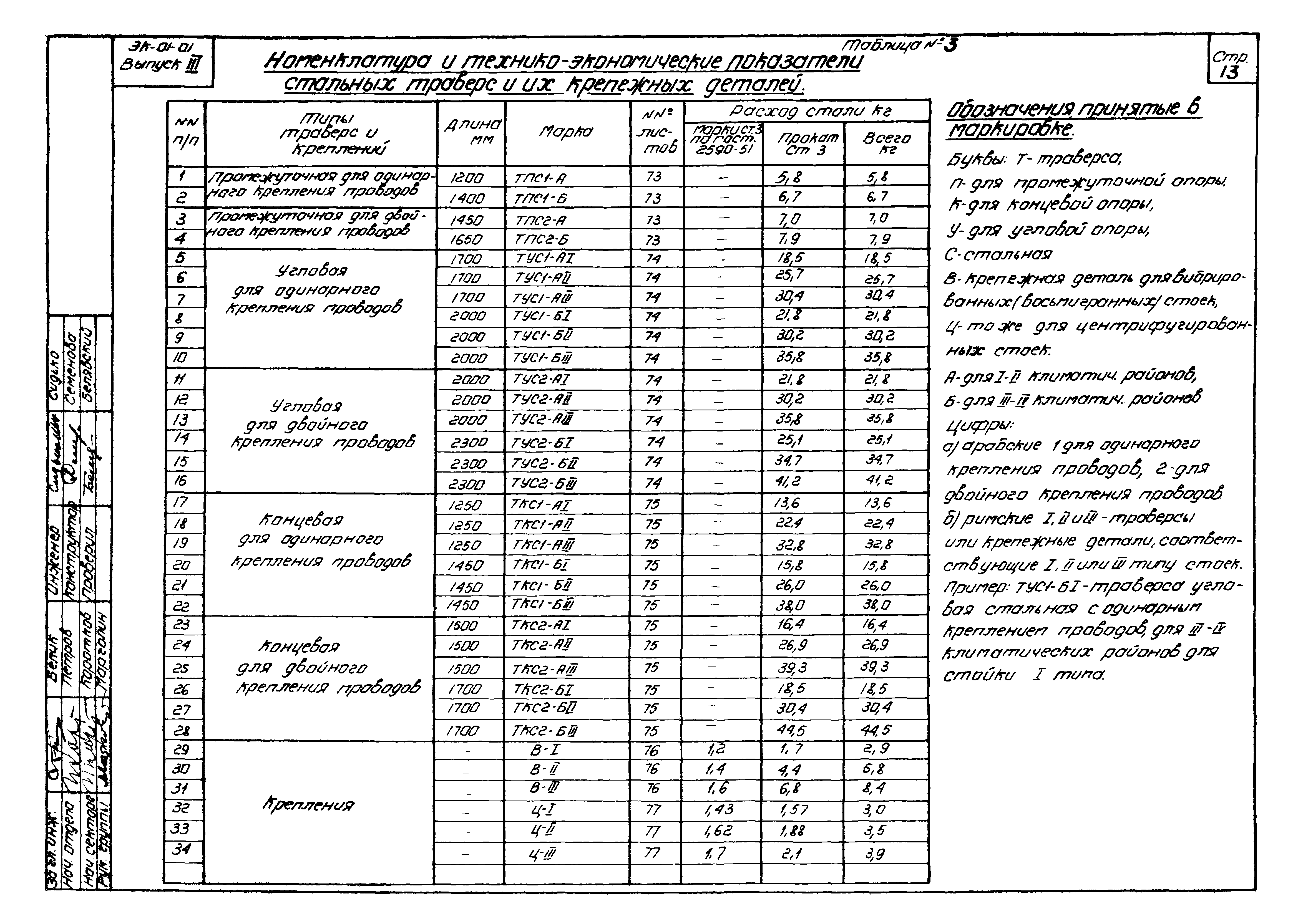 Серия ЭК-01-01