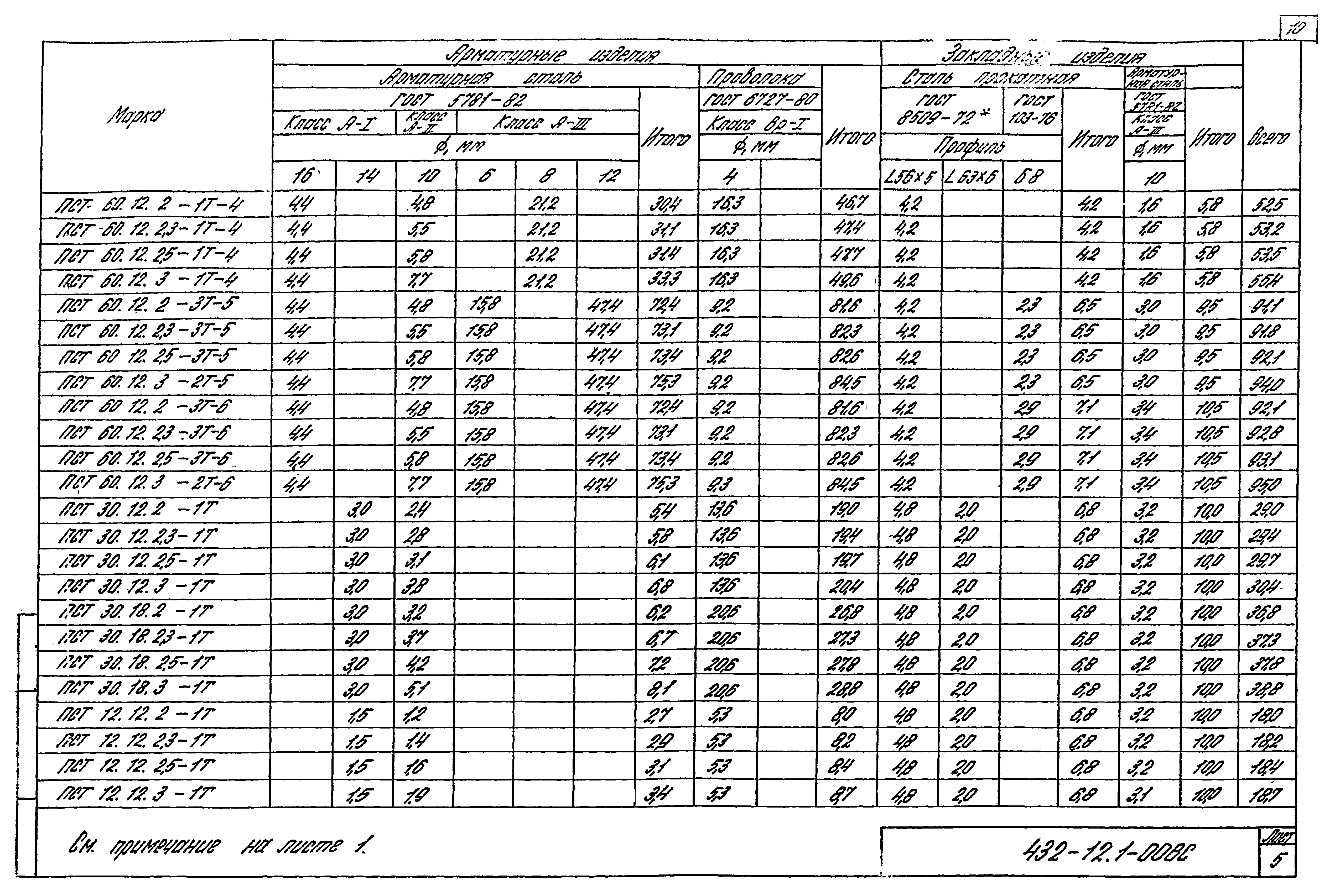 Шифр 432-12