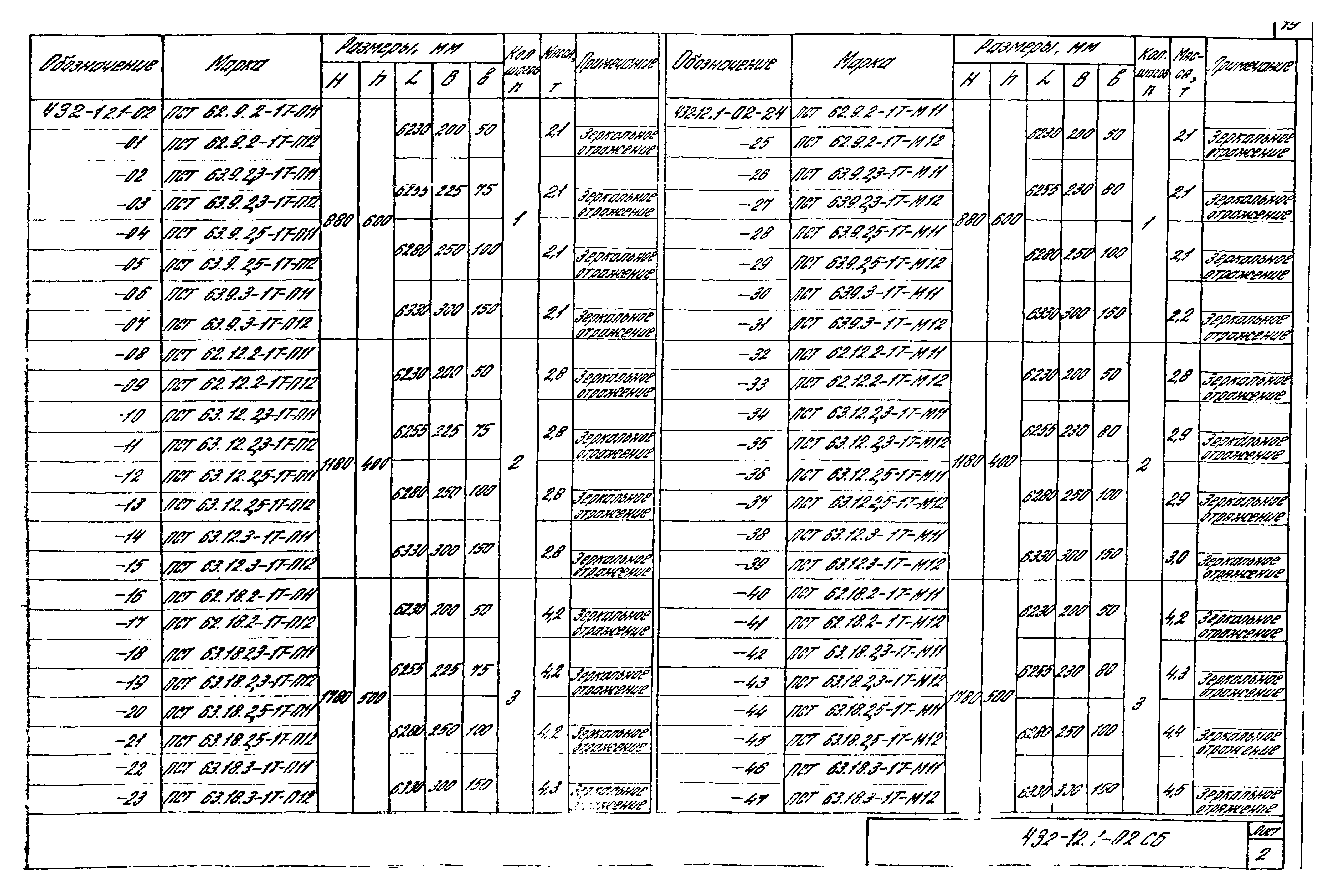 Шифр 432-12